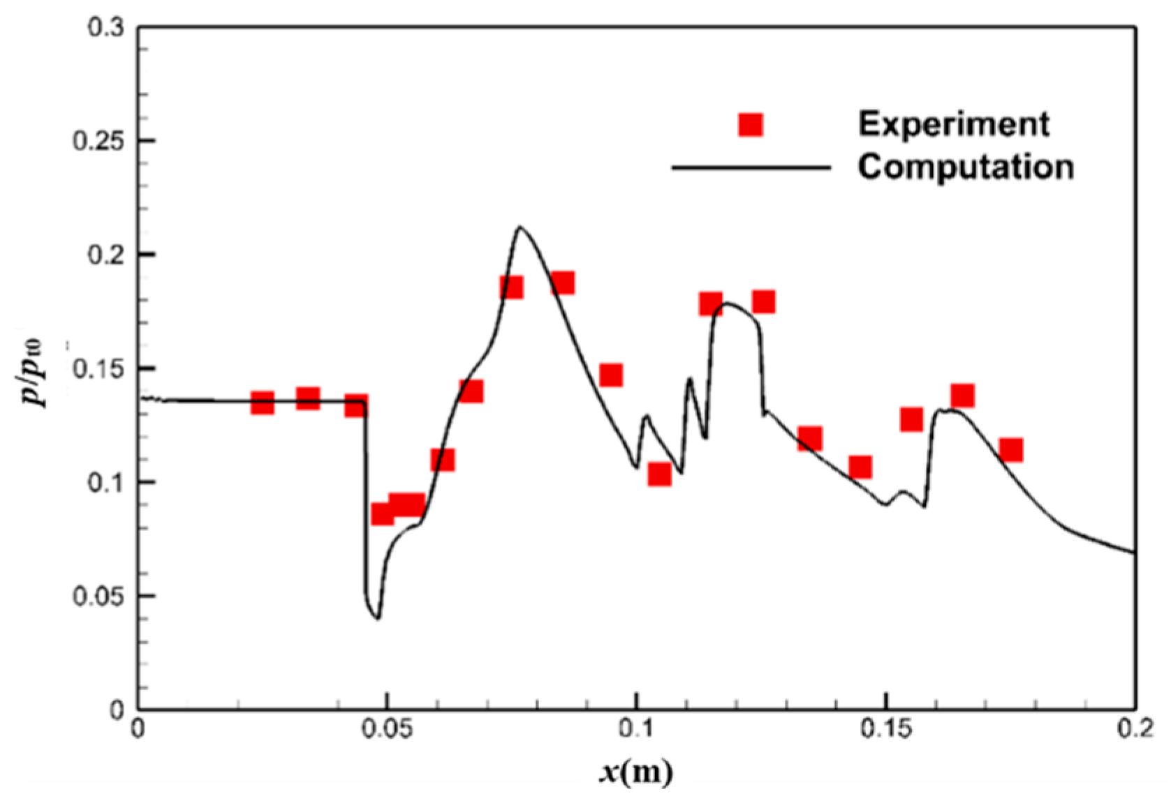 Aerospace 11 00553 g005