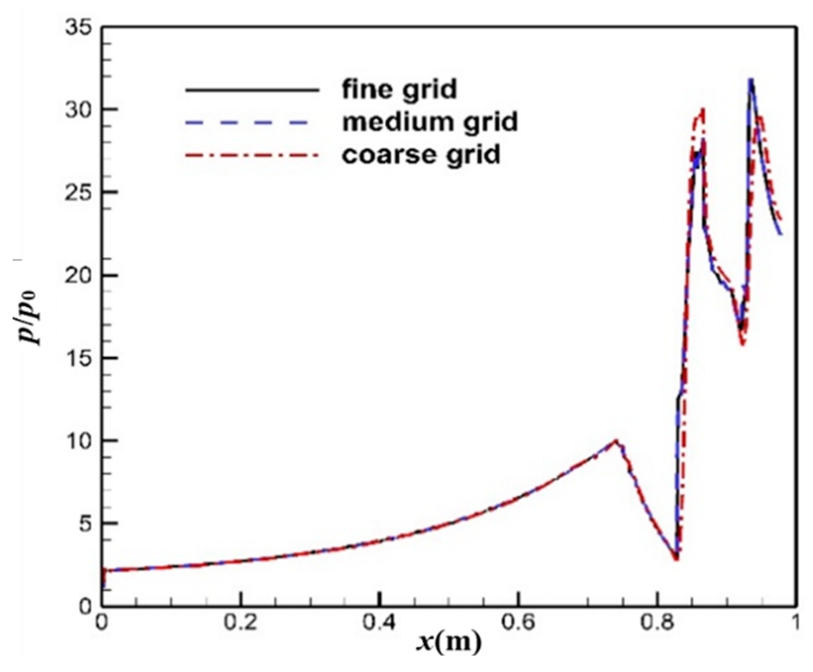 Aerospace 11 00553 g009