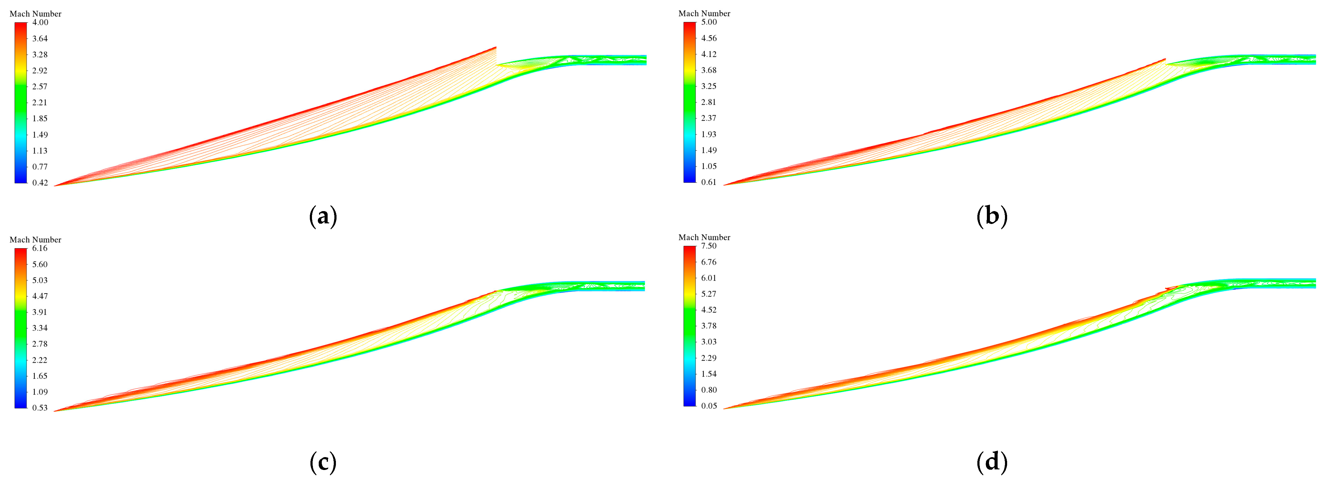 Aerospace 11 00553 g010