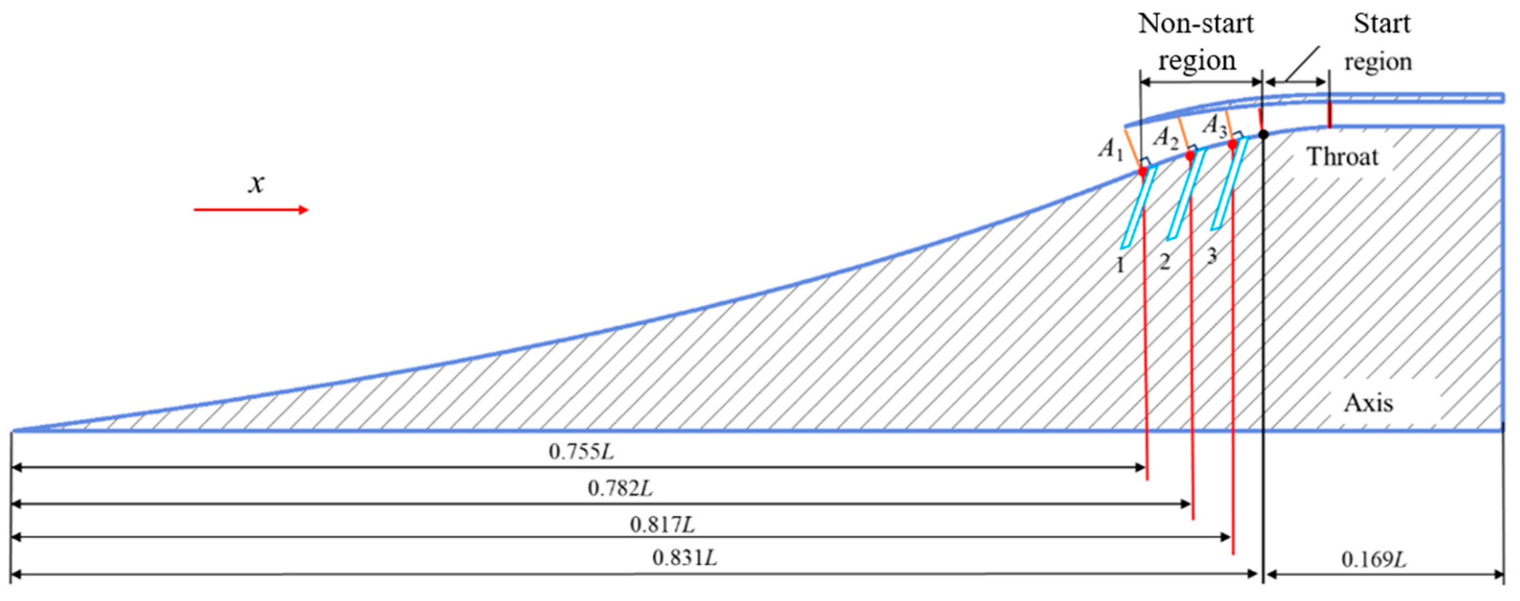 Aerospace 11 00553 g013