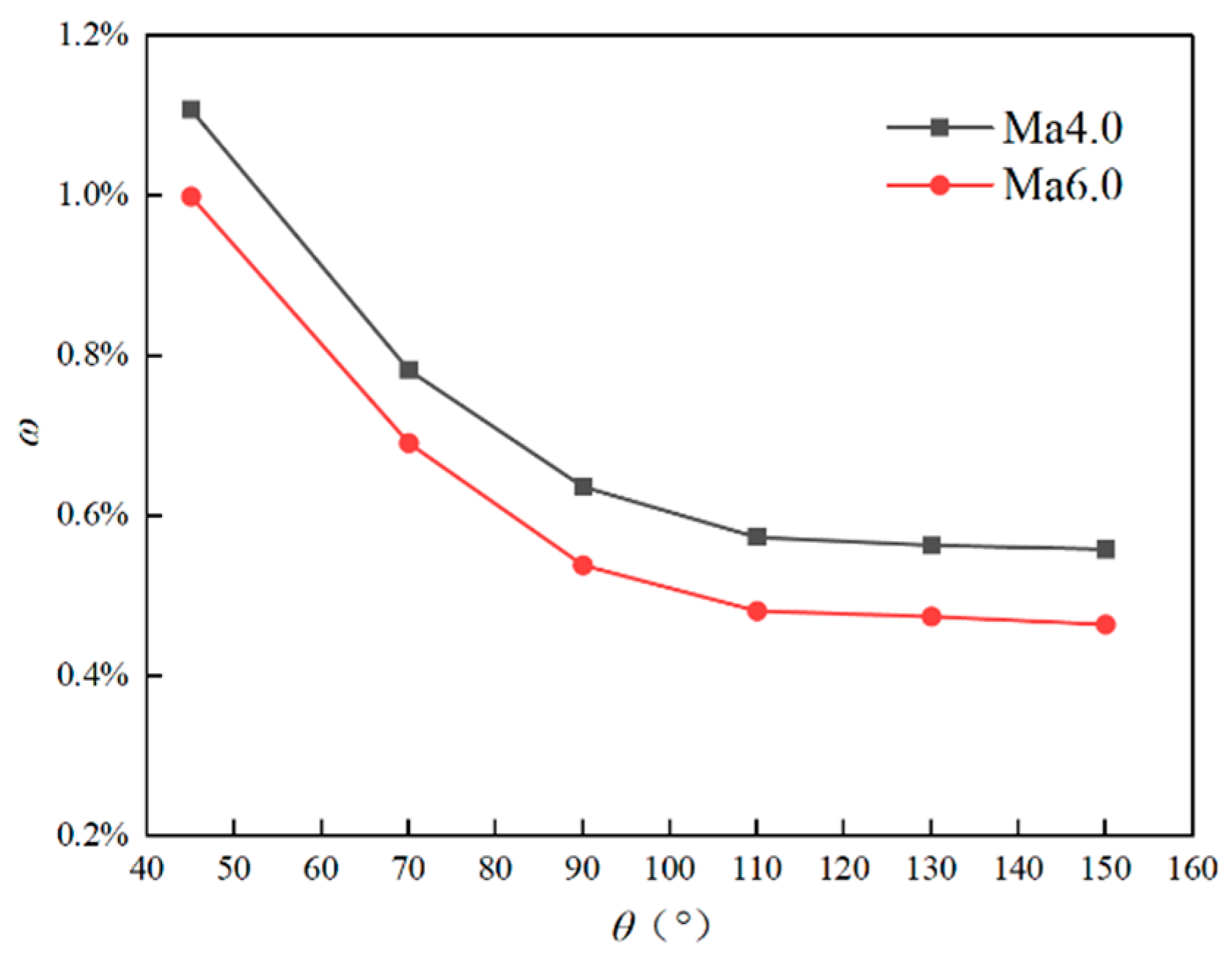 Aerospace 11 00553 g019