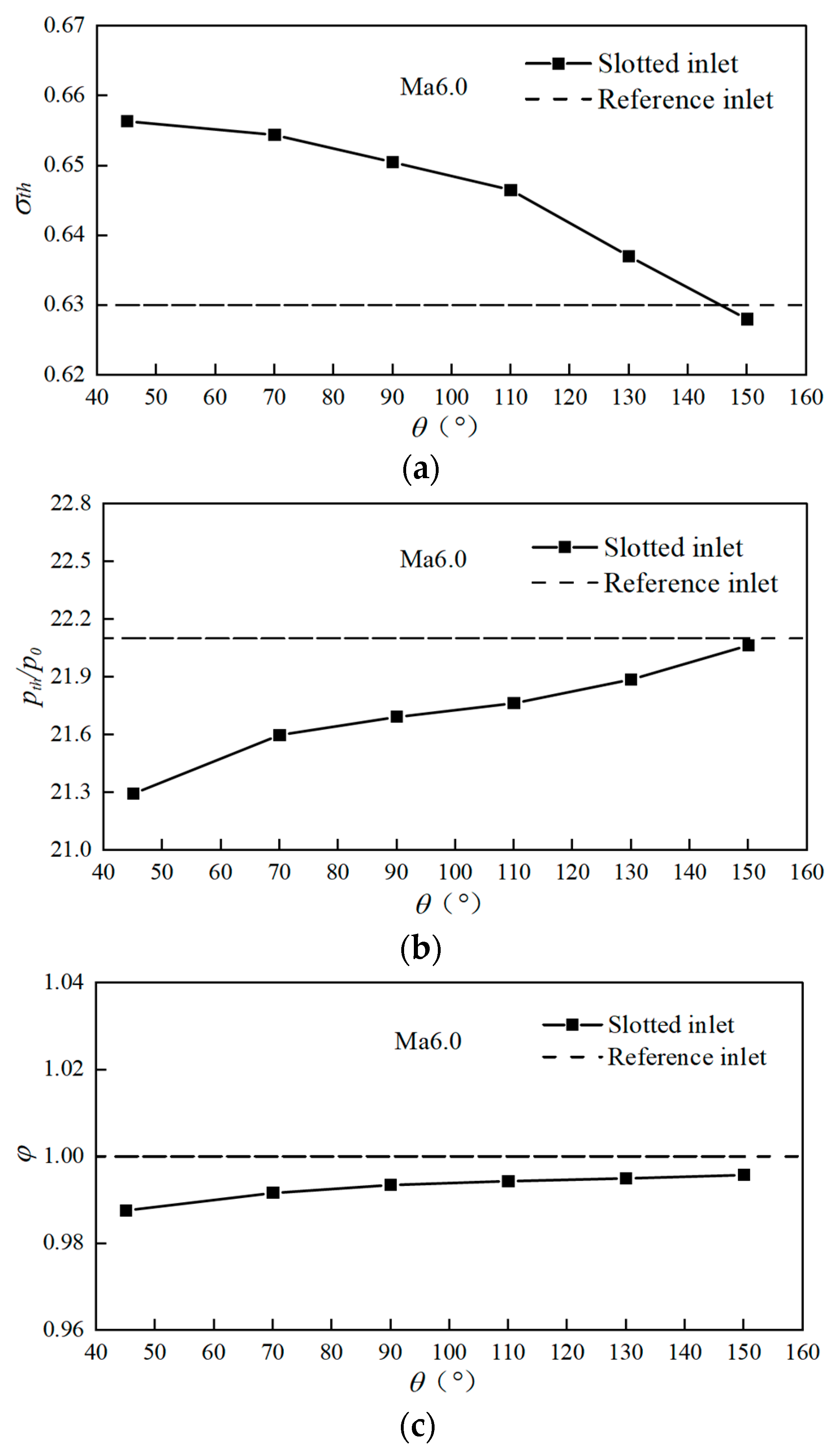 Aerospace 11 00553 g021