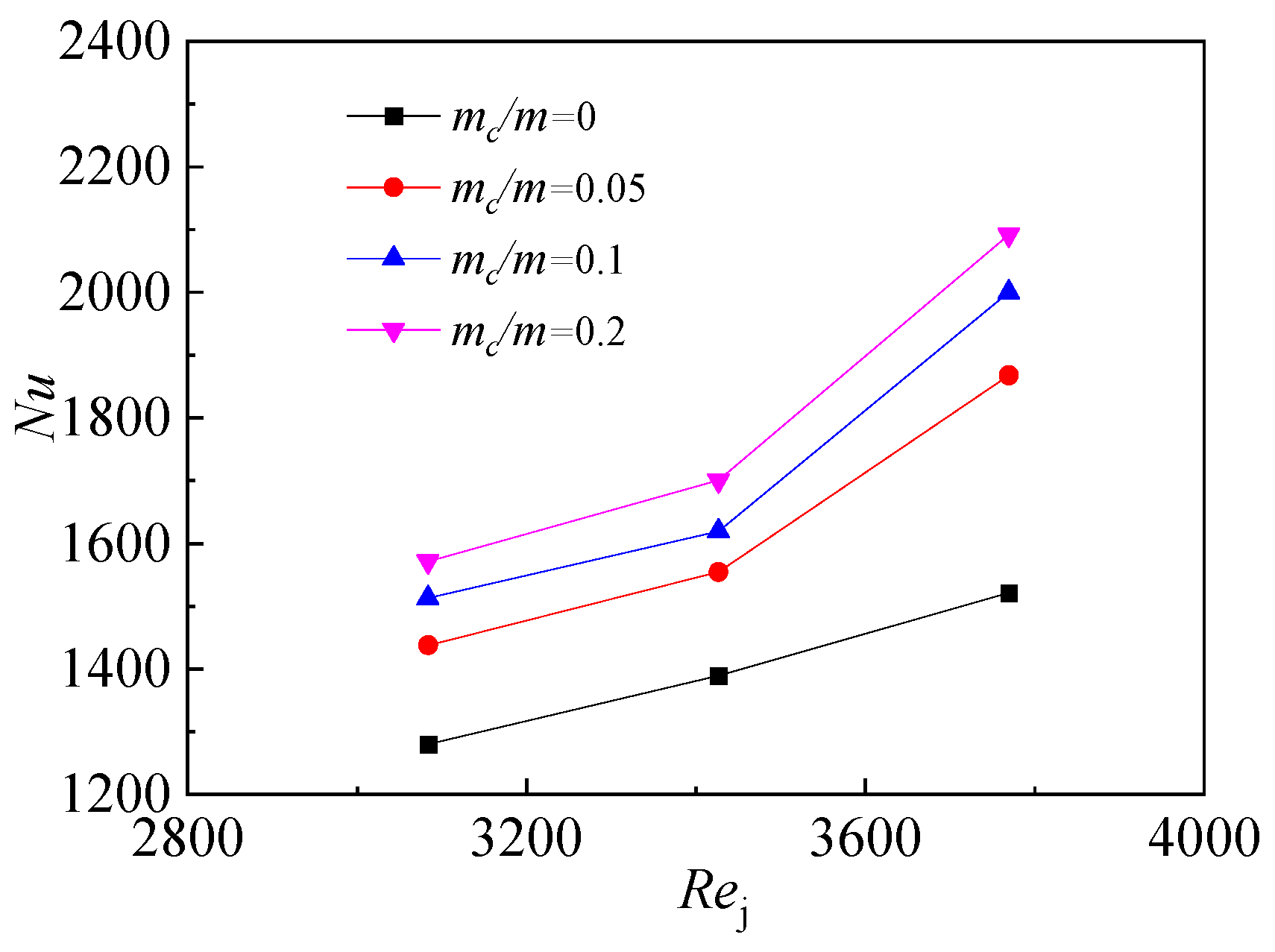 Aerospace 11 00554 g021