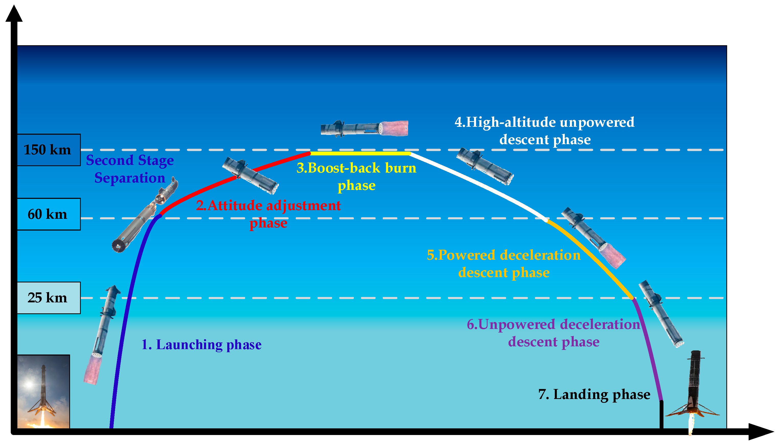 Aerospace 11 00555 g001