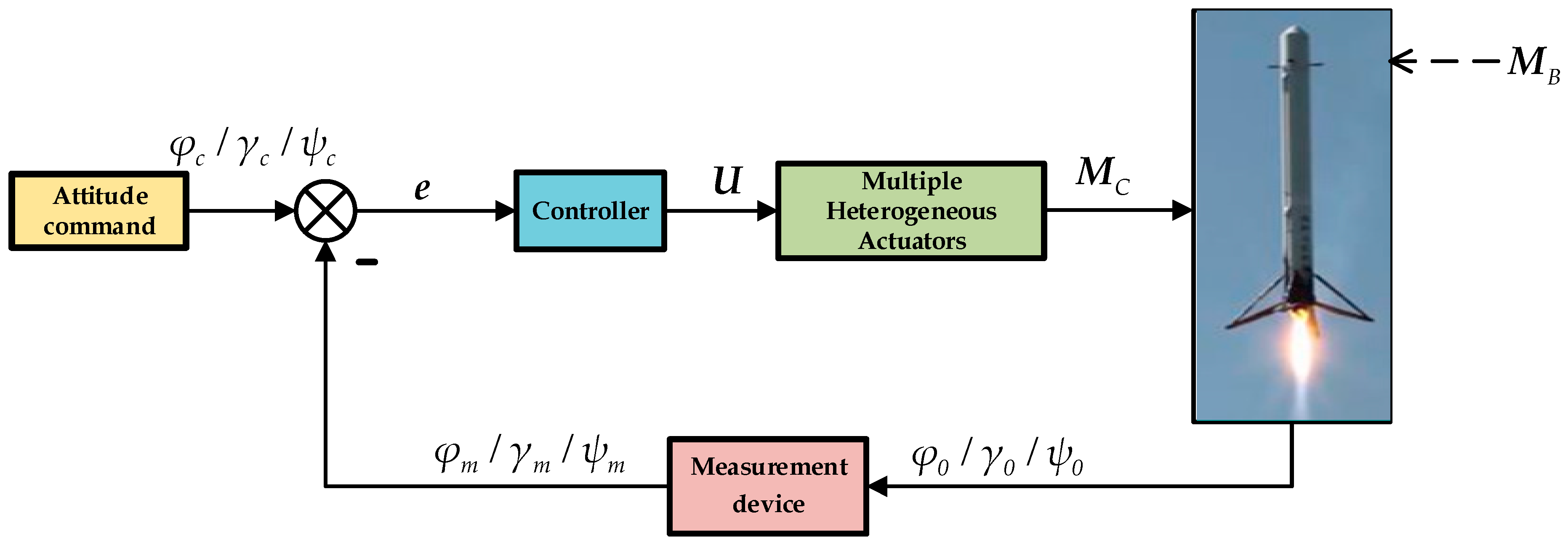 Aerospace 11 00555 g002