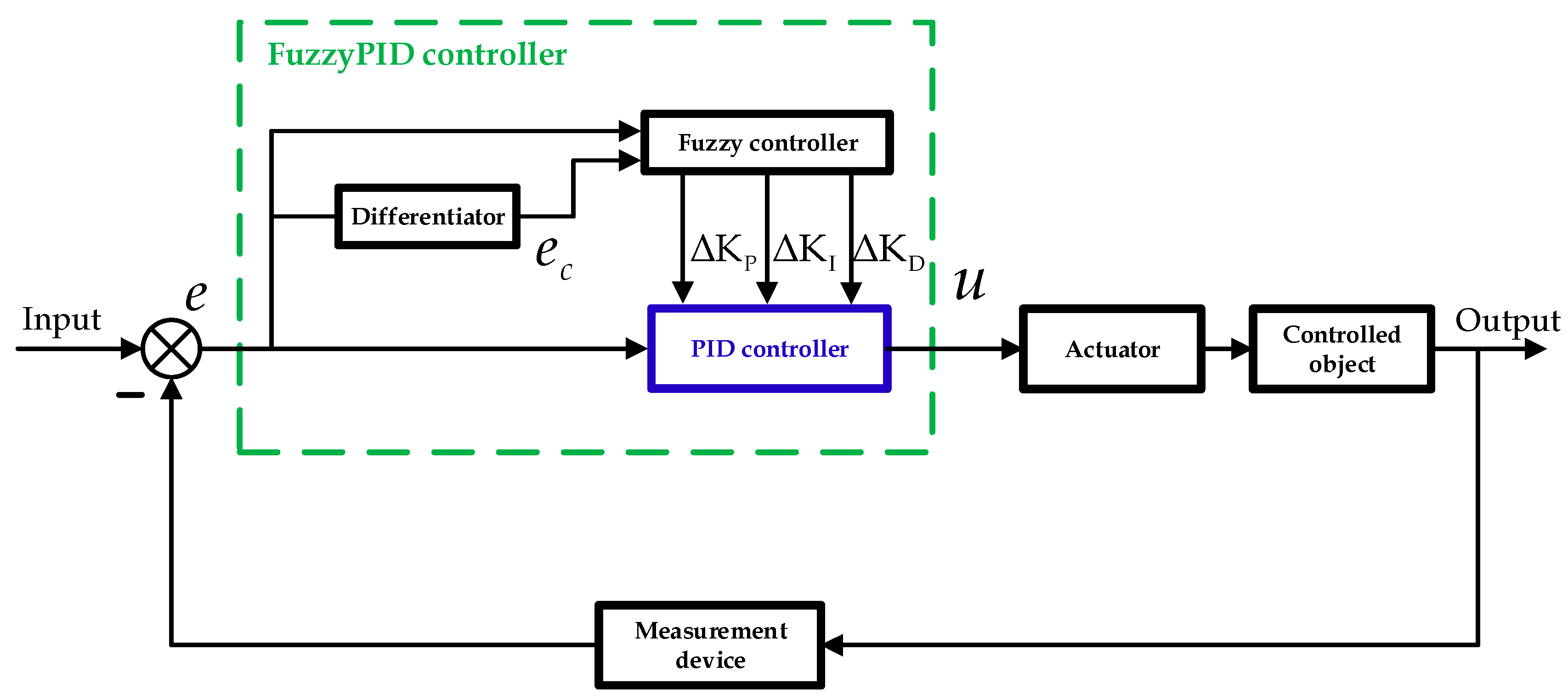 Aerospace 11 00555 g003