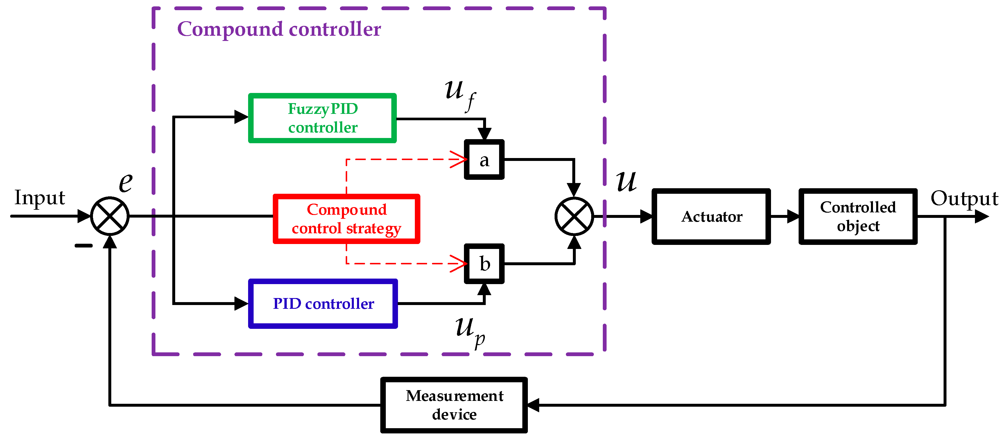 Aerospace 11 00555 g004
