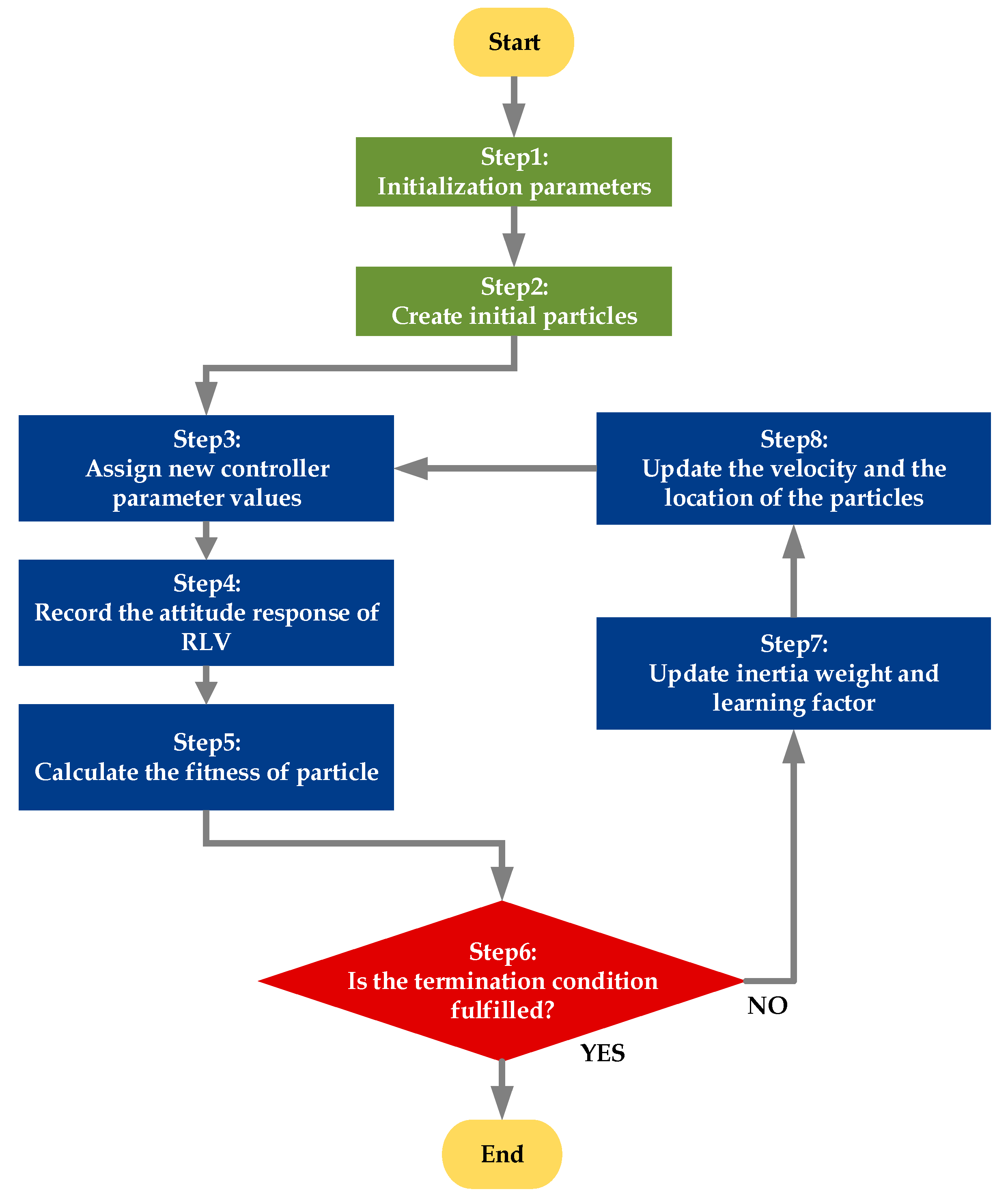 Aerospace 11 00555 g005