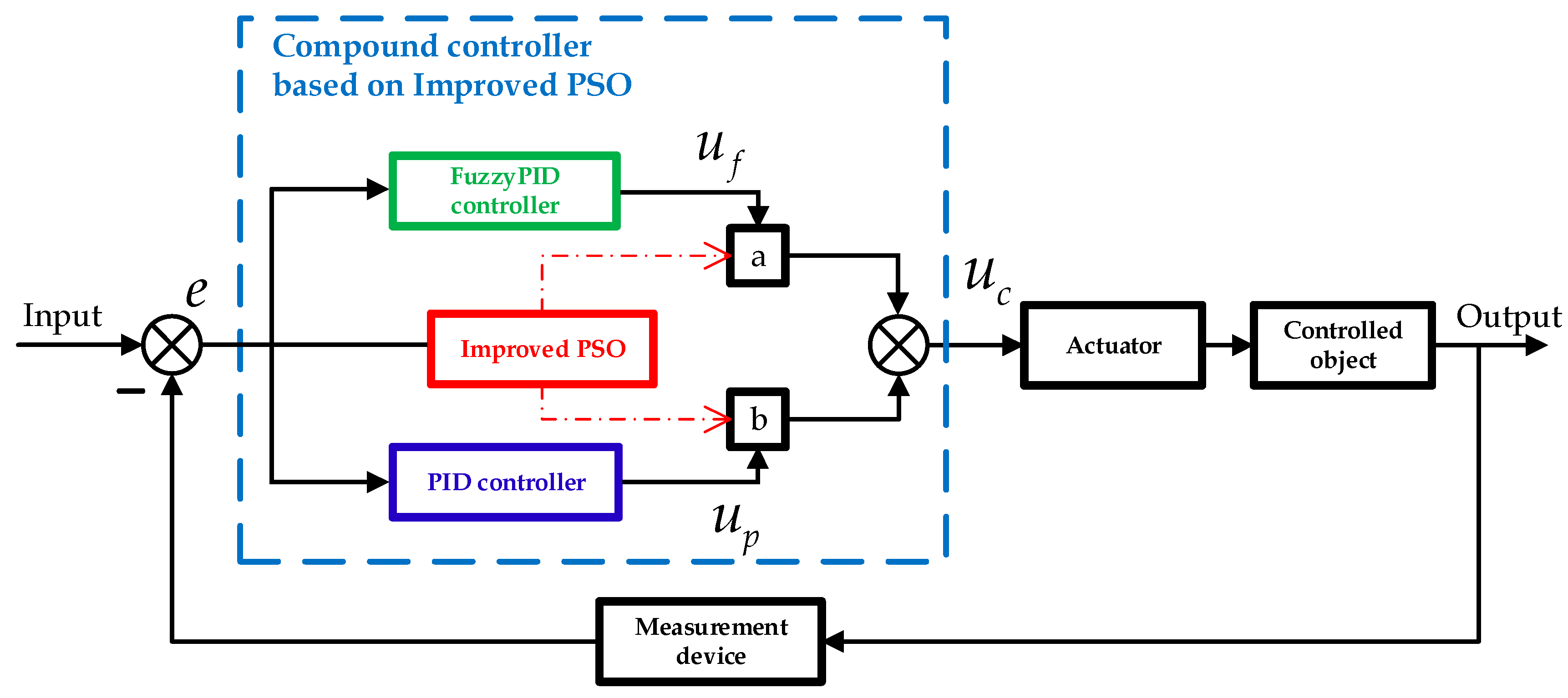 Aerospace 11 00555 g006