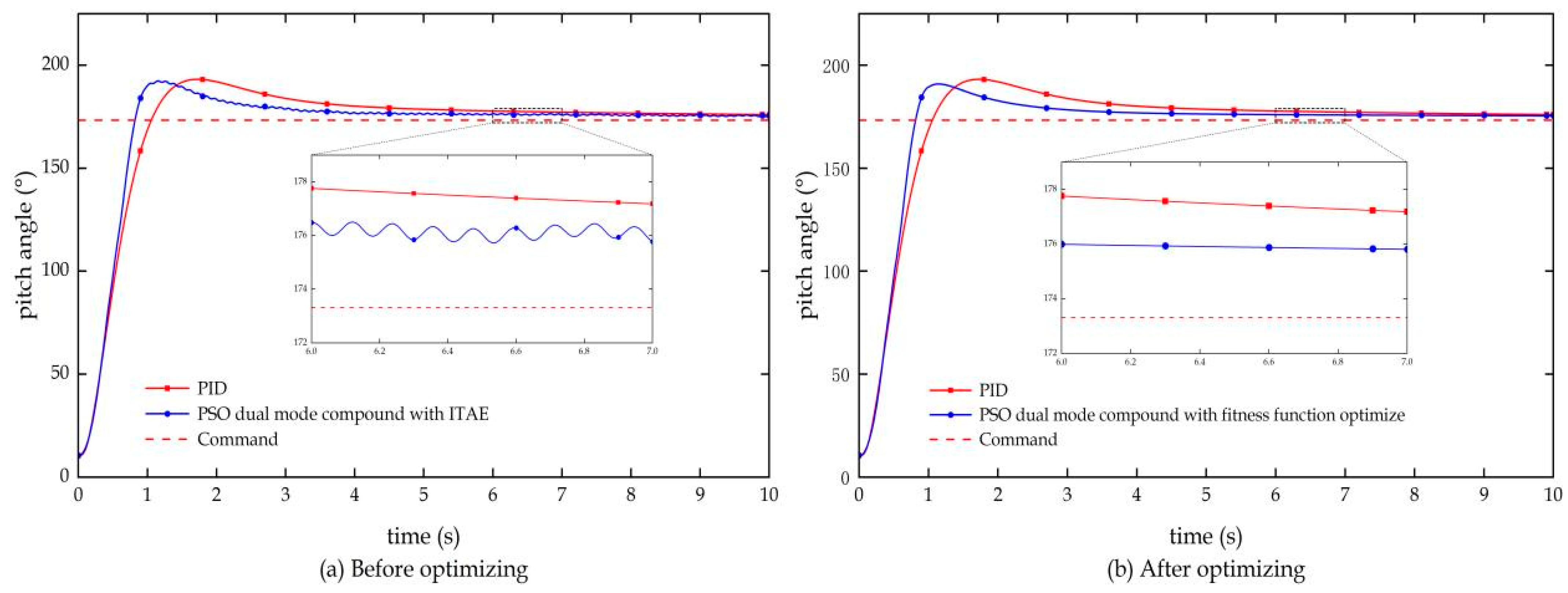 Aerospace 11 00555 g007
