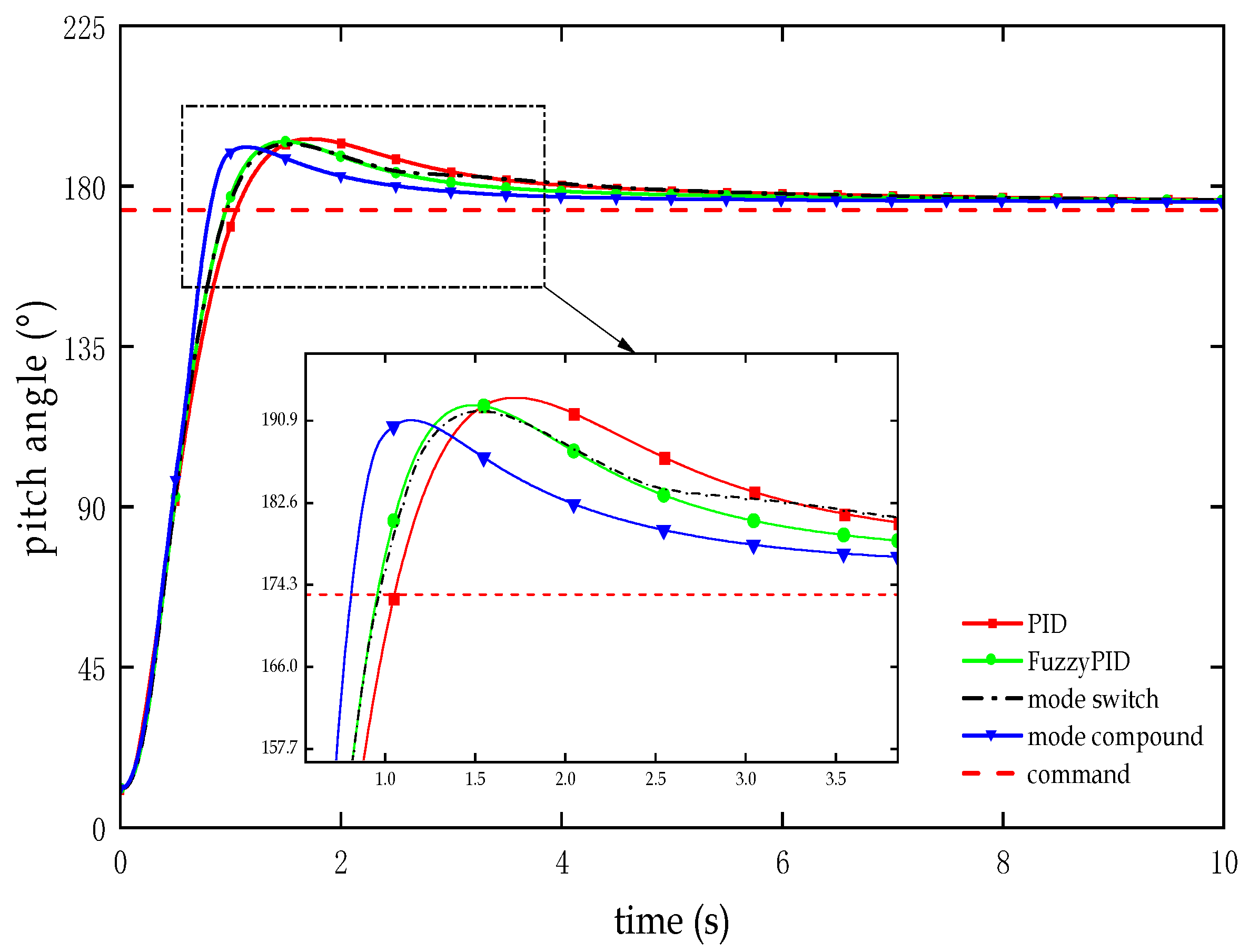 Aerospace 11 00555 g008