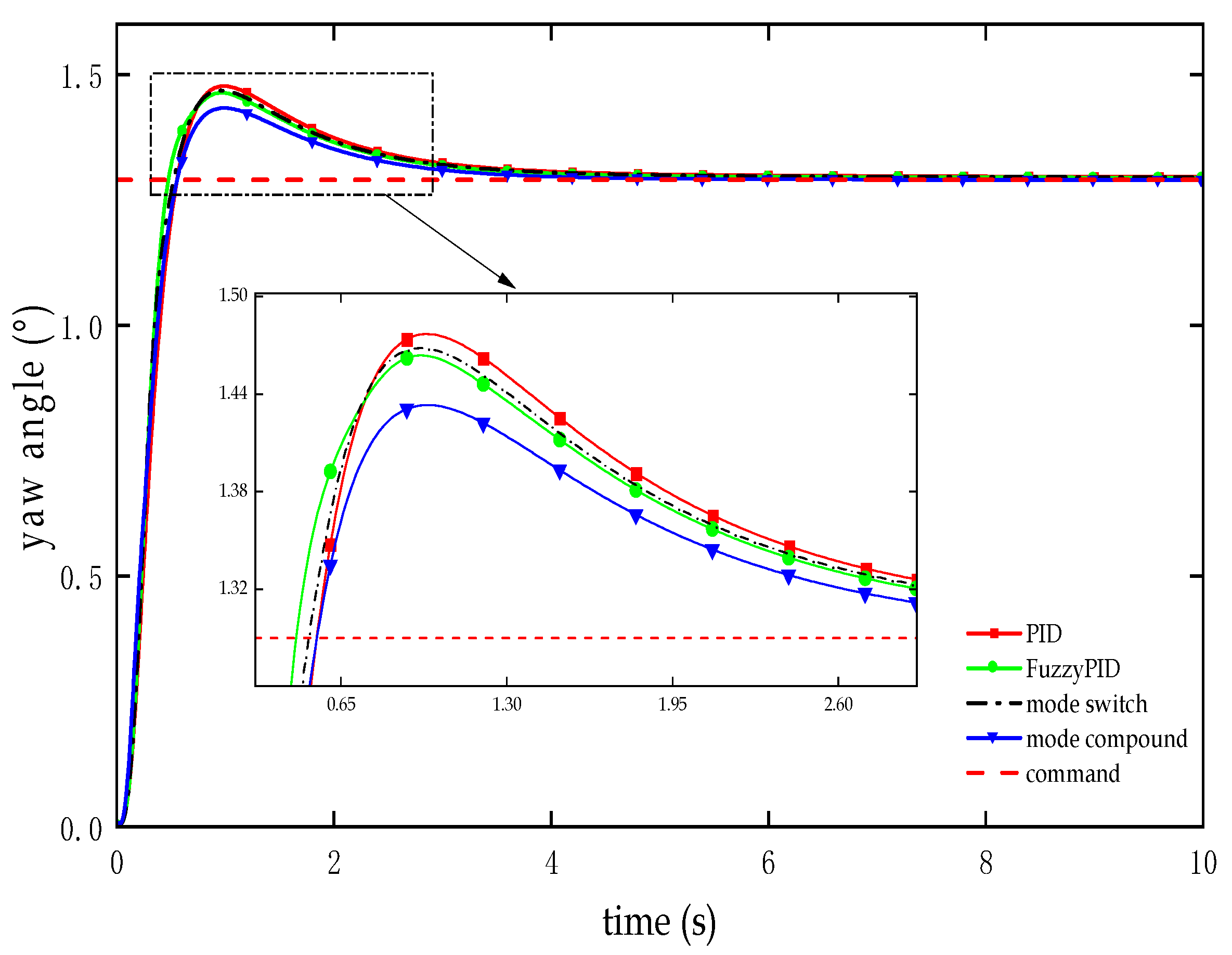 Aerospace 11 00555 g010