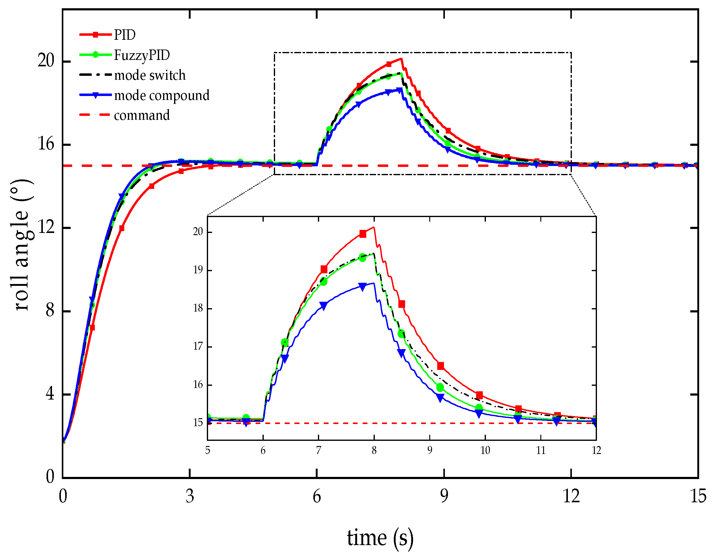 Aerospace 11 00555 g012