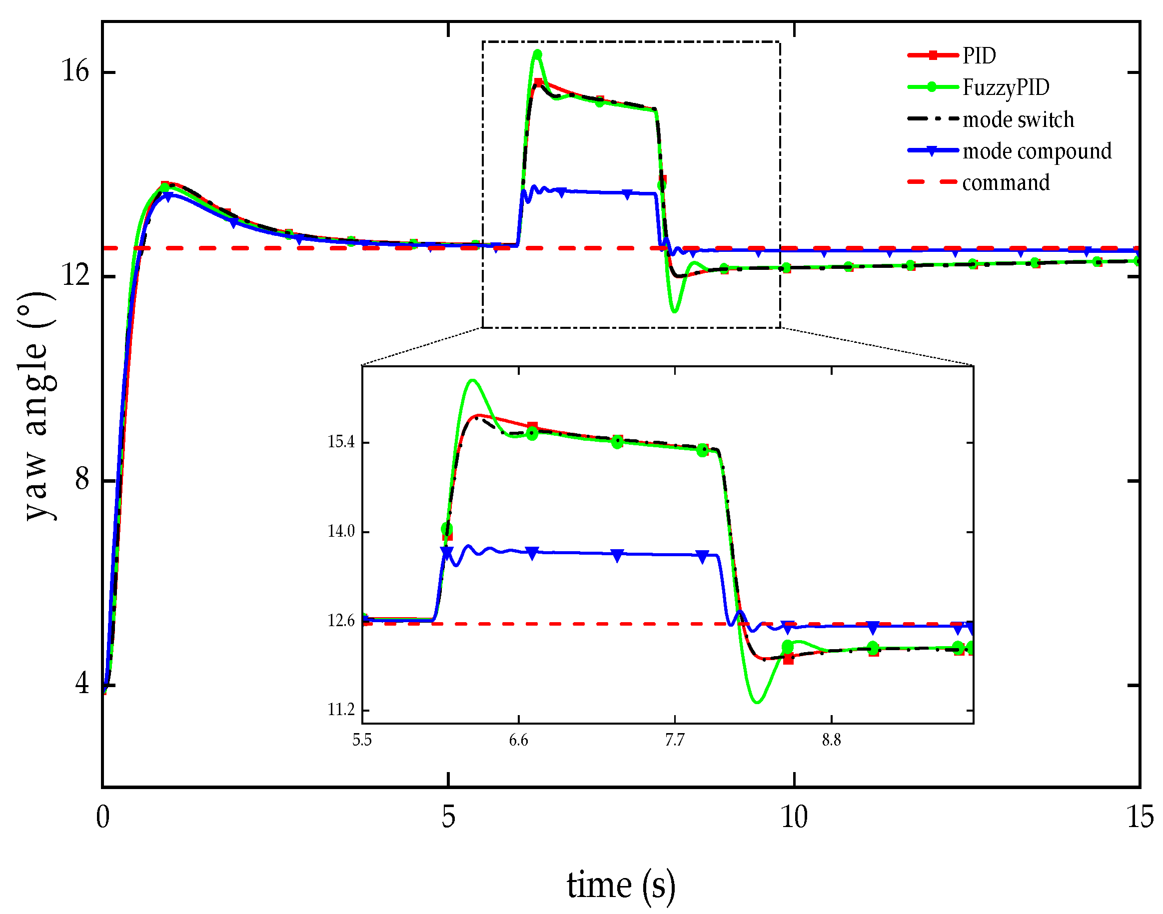Aerospace 11 00555 g013
