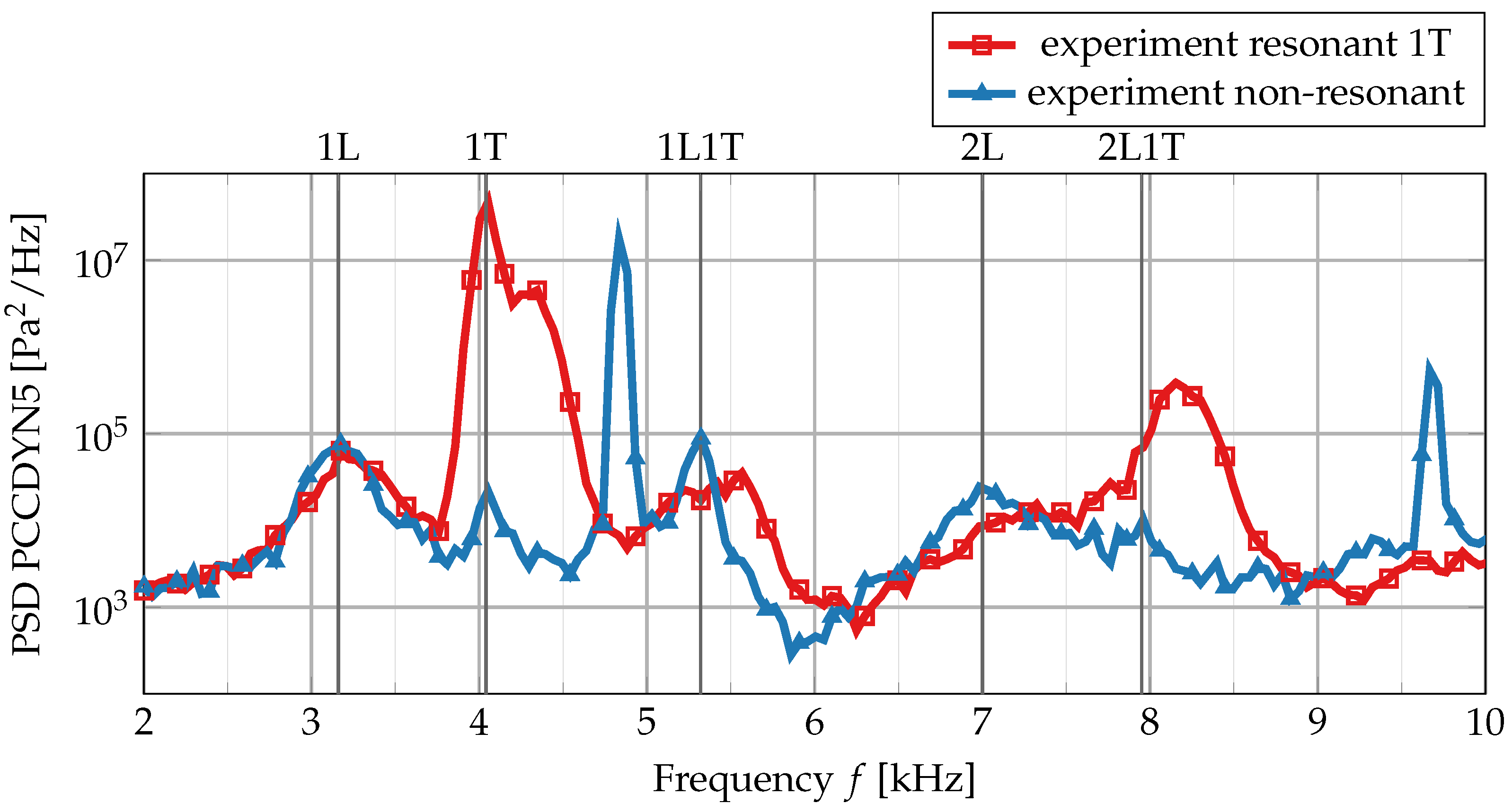 Aerospace 11 00556 g002