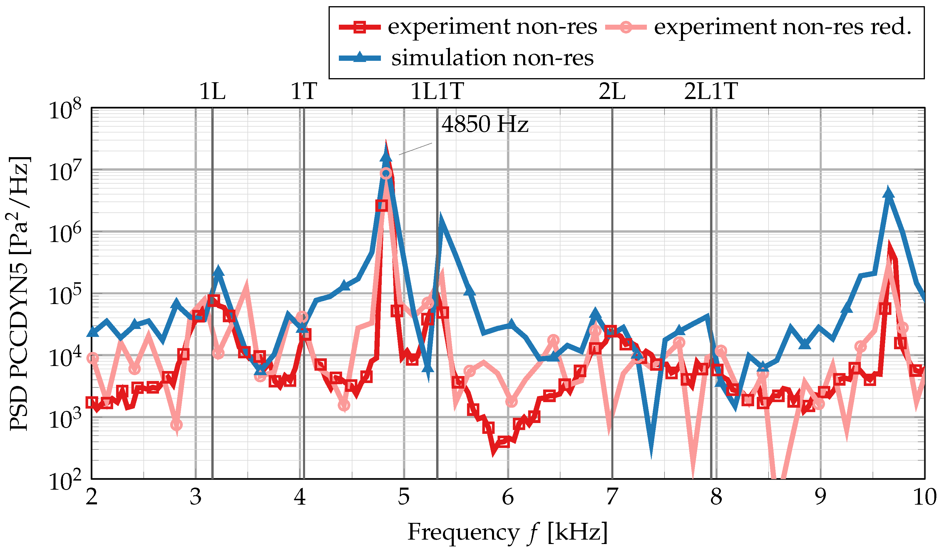 Aerospace 11 00556 g008