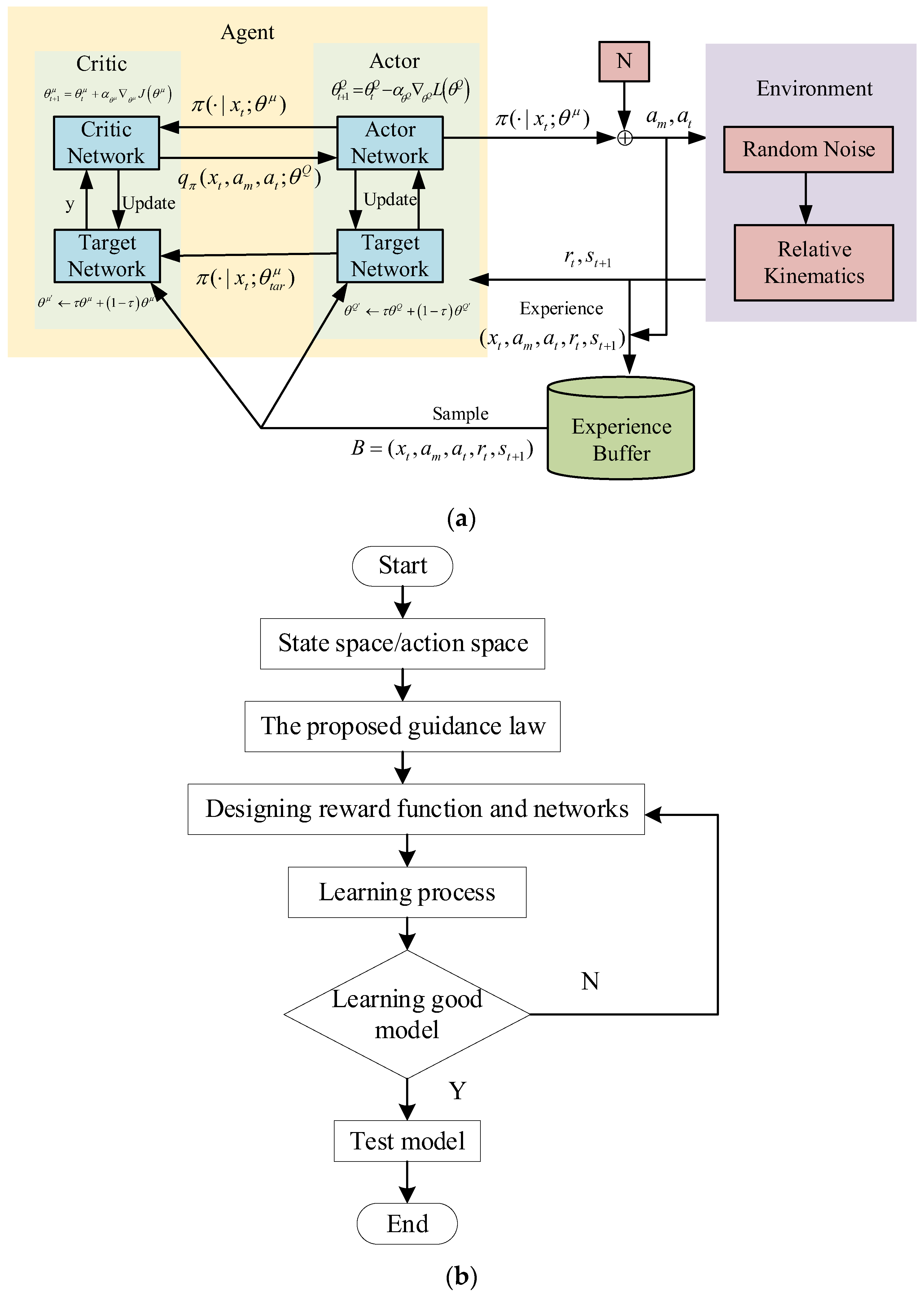 Aerospace 11 00558 g002