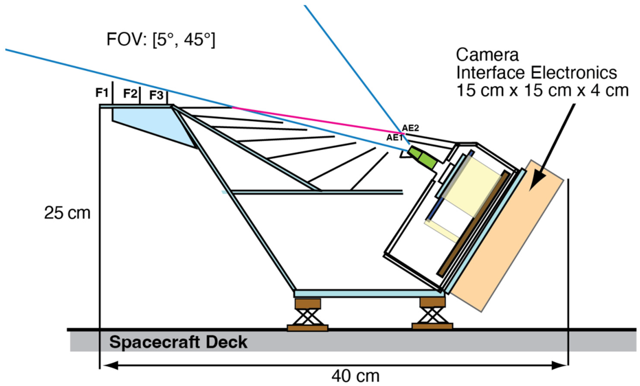 Aerospace 11 00560 g003 Aerospace 11 00560 g003