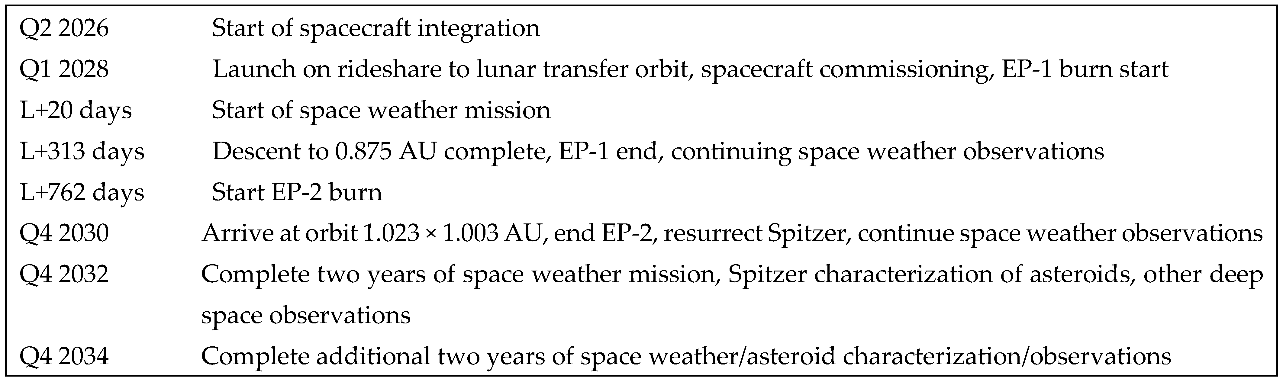 Aerospace 11 00560 g007 Aerospace 11 00560 g007