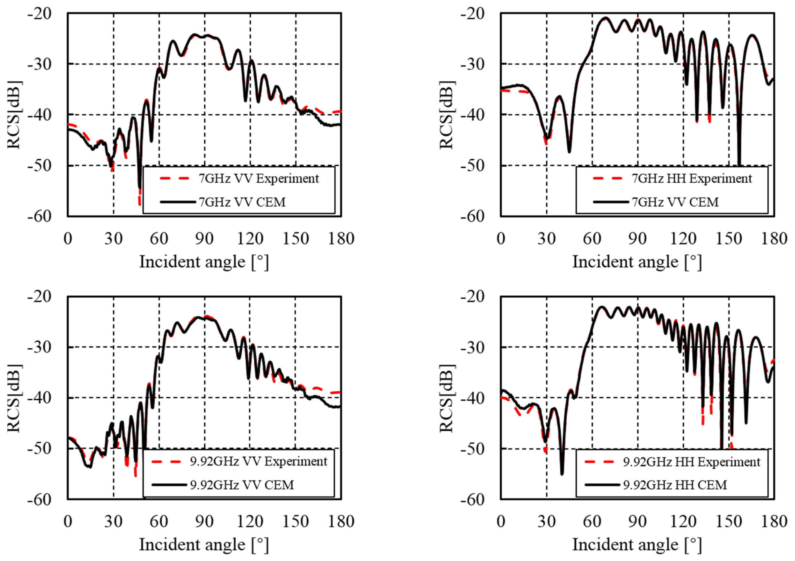 Aerospace 11 00561 g003