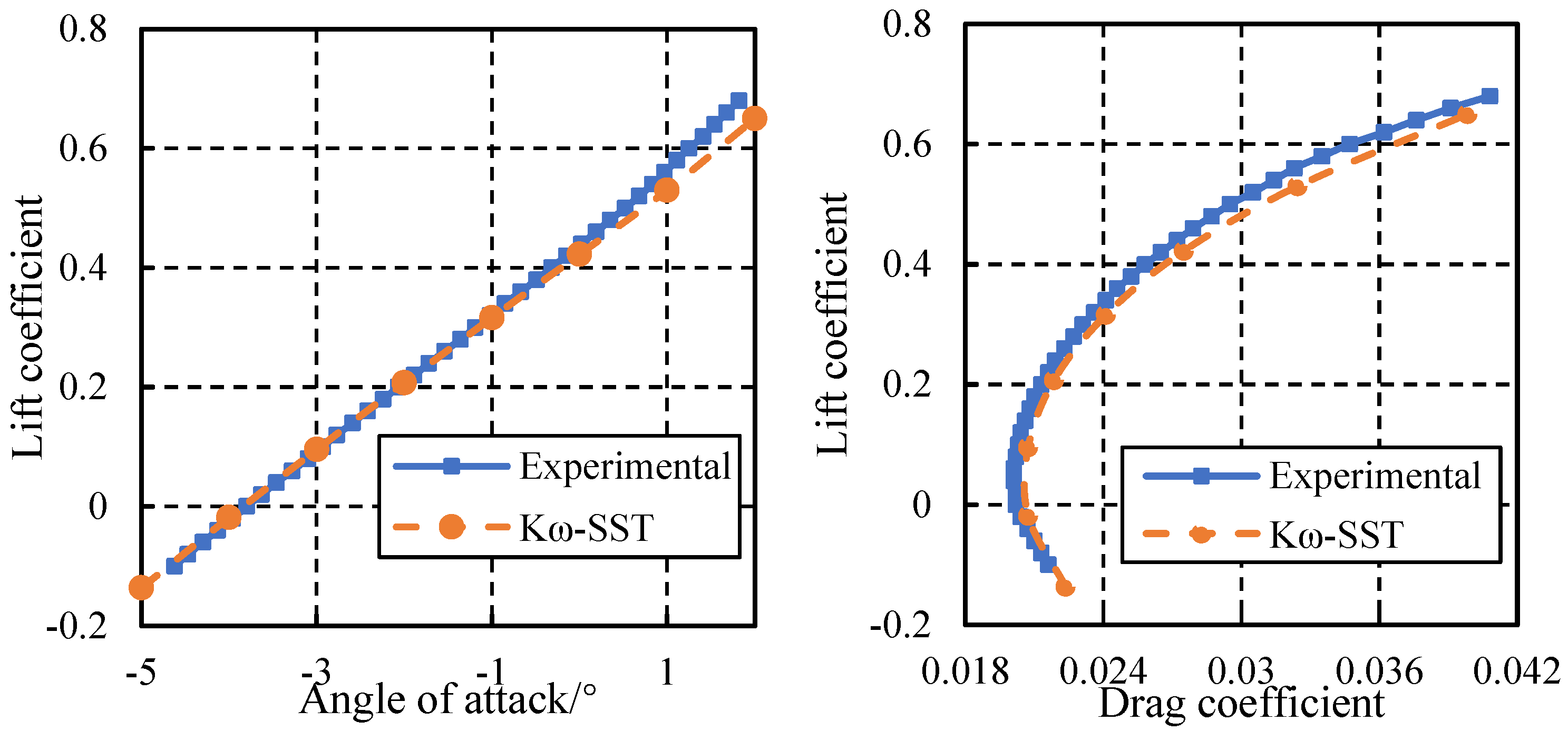 Aerospace 11 00561 g004