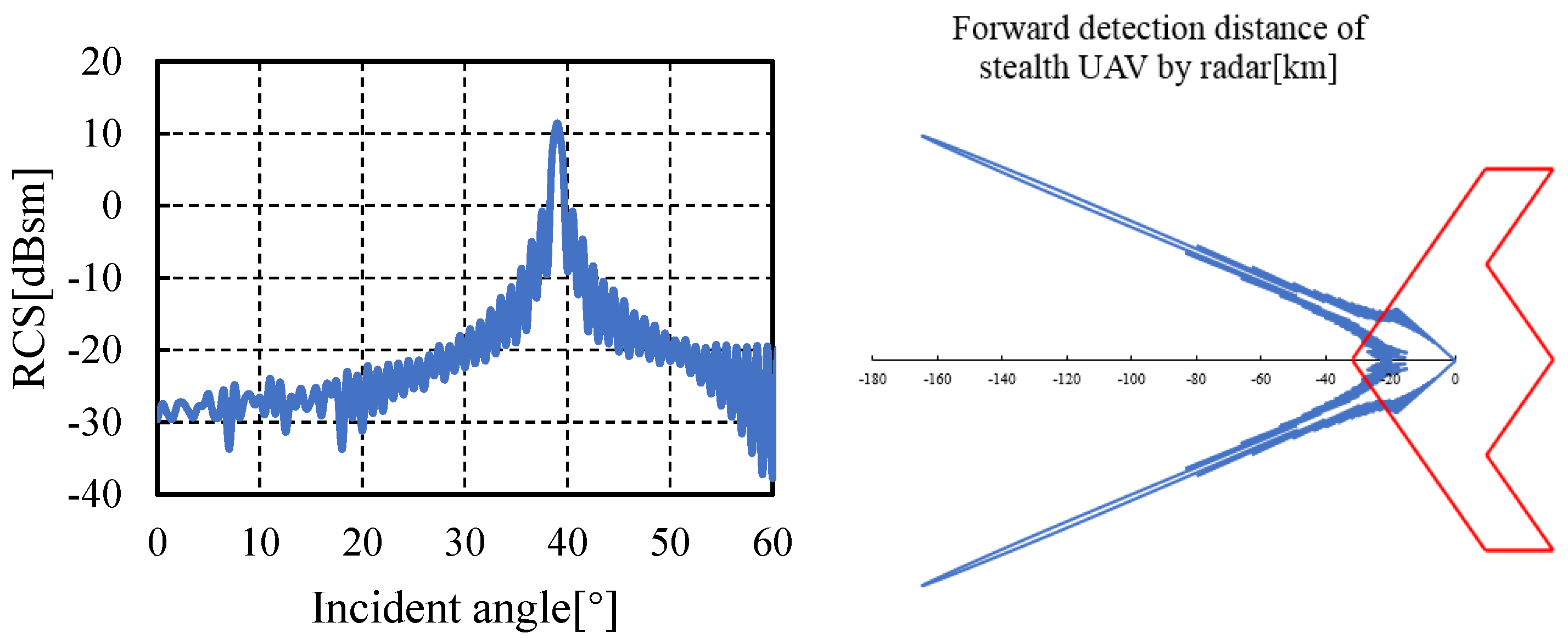 Aerospace 11 00561 g007