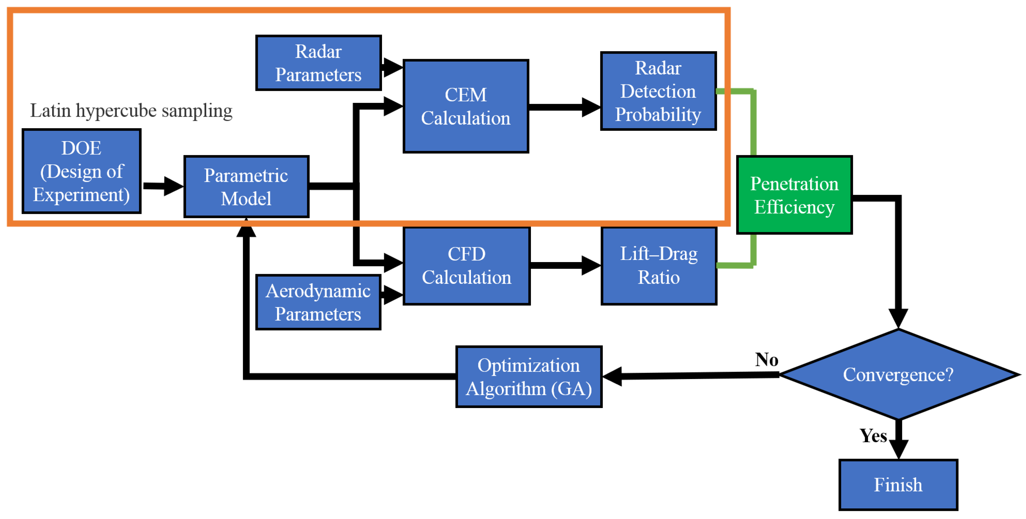 Aerospace 11 00561 g011