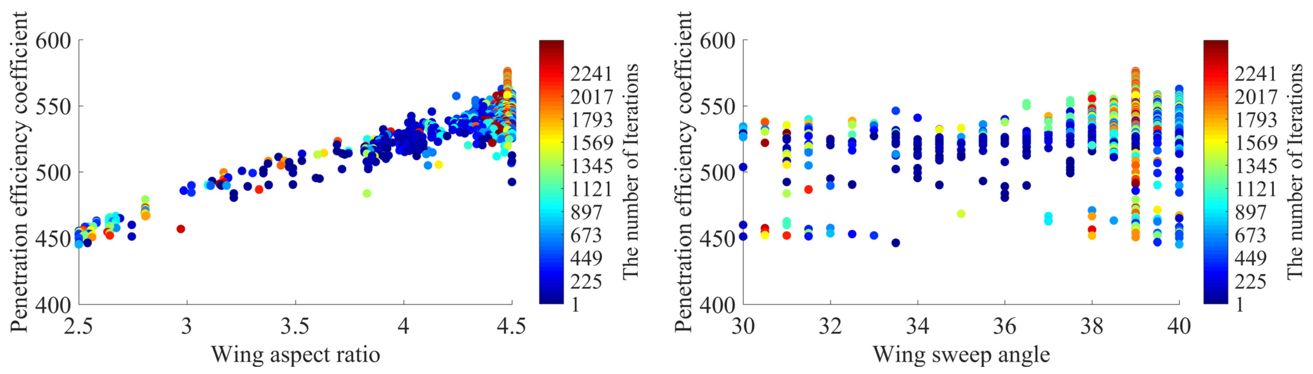 Aerospace 11 00561 g013a