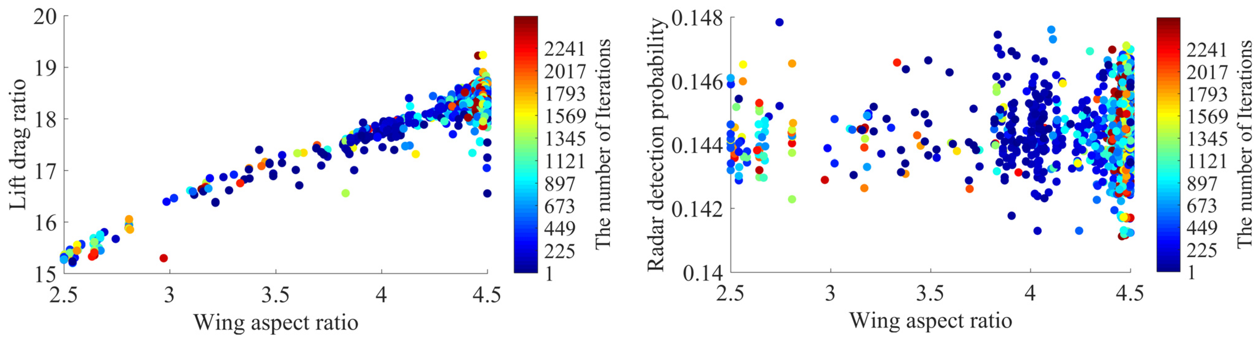 Aerospace 11 00561 g014