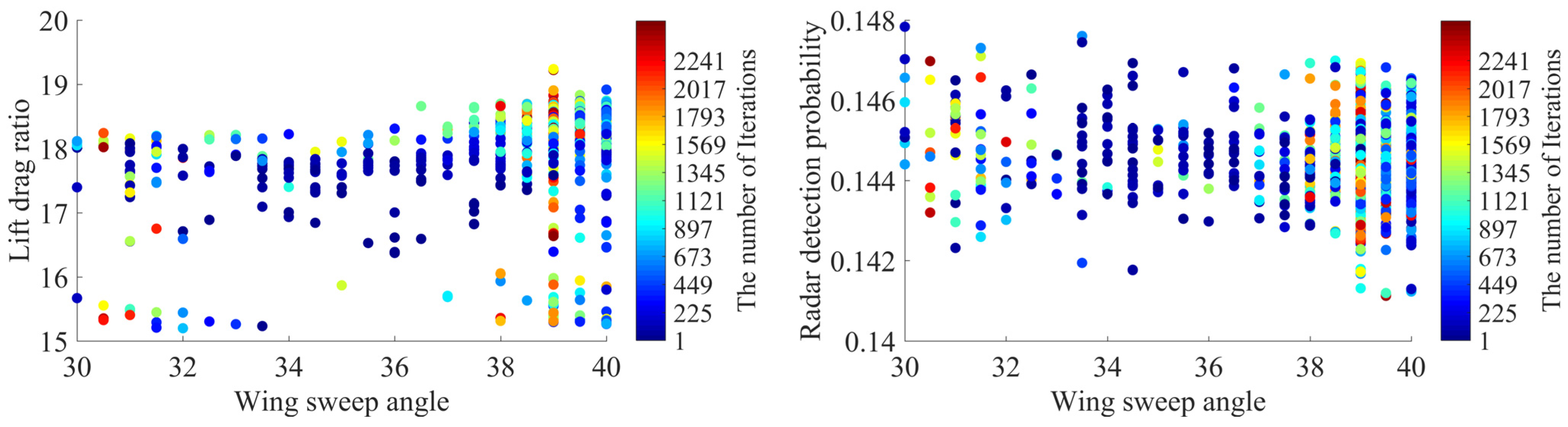 Aerospace 11 00561 g015