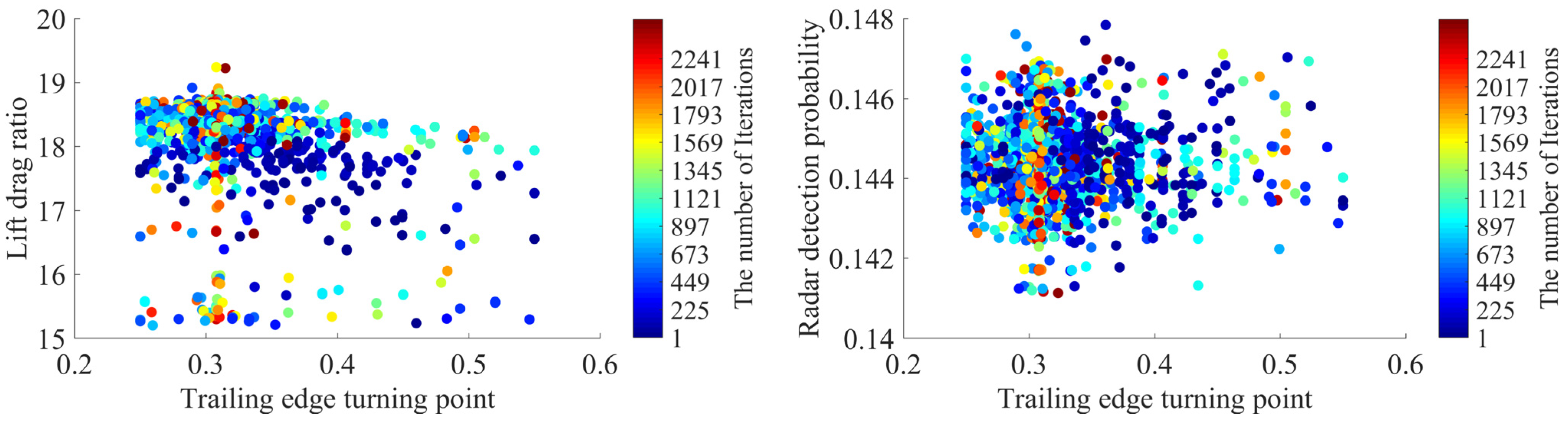 Aerospace 11 00561 g017