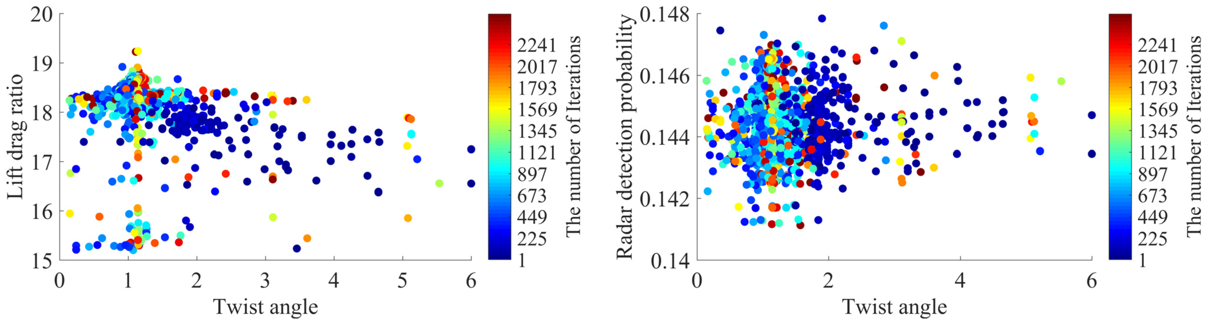 Aerospace 11 00561 g019