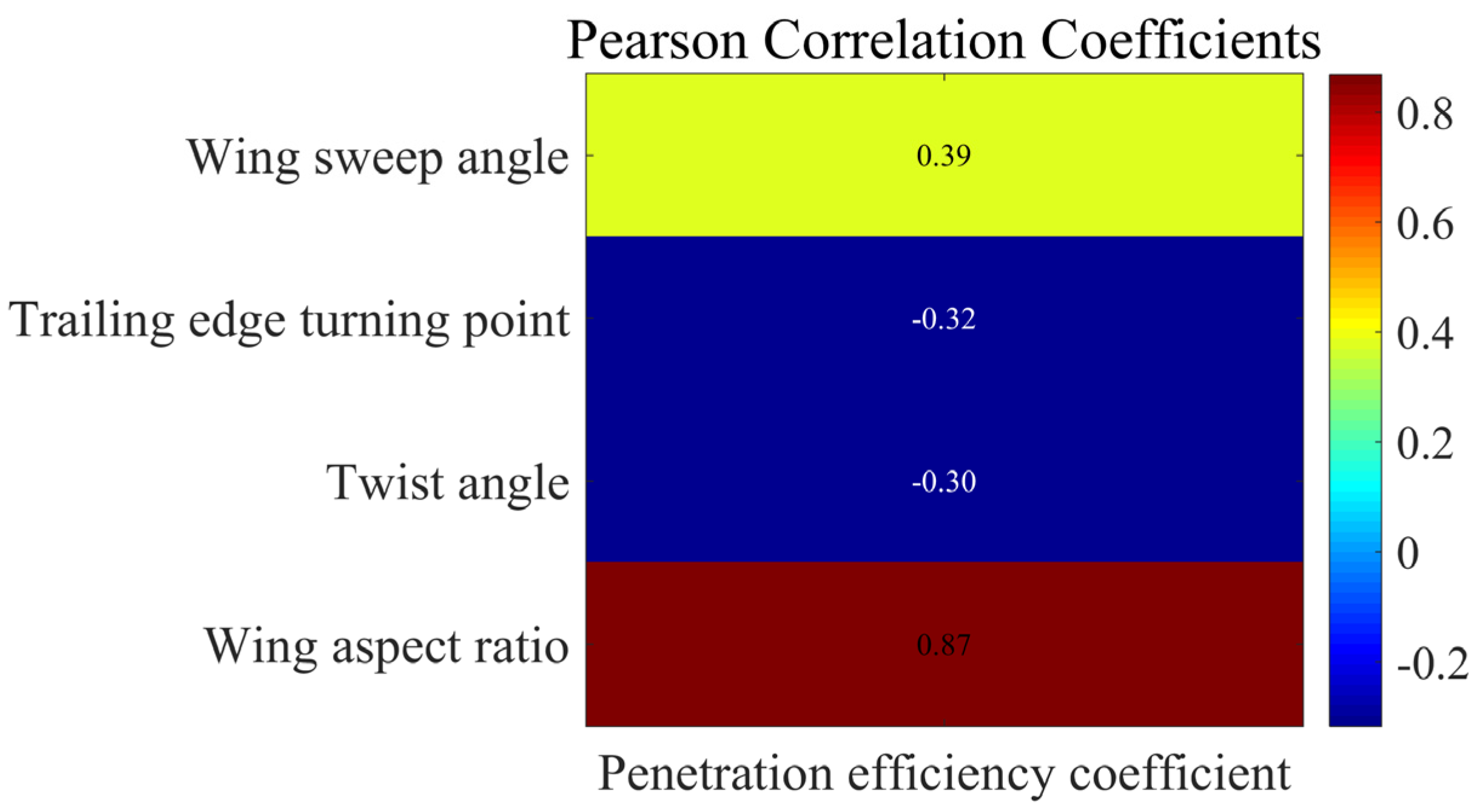 Aerospace 11 00561 g020