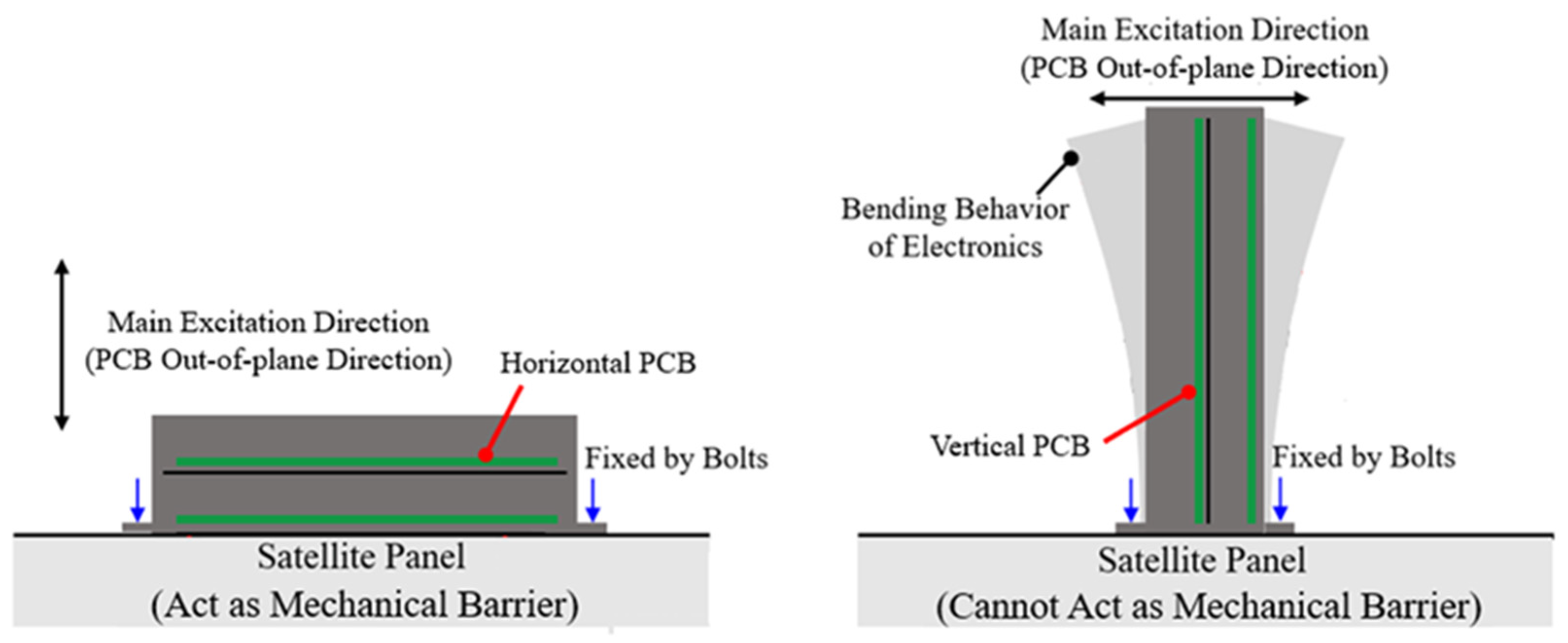 Aerospace 11 00562 g002