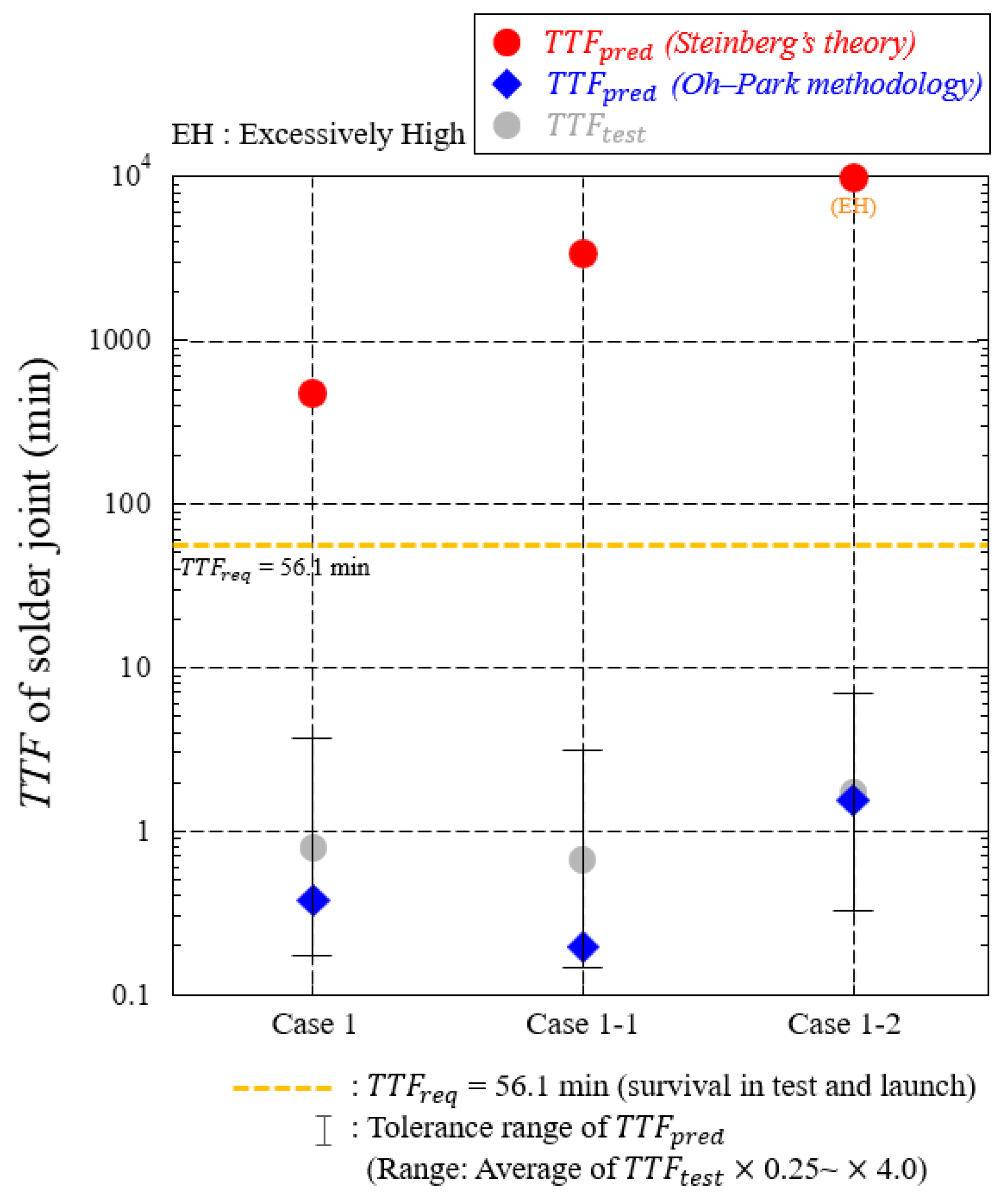 Aerospace 11 00562 g013