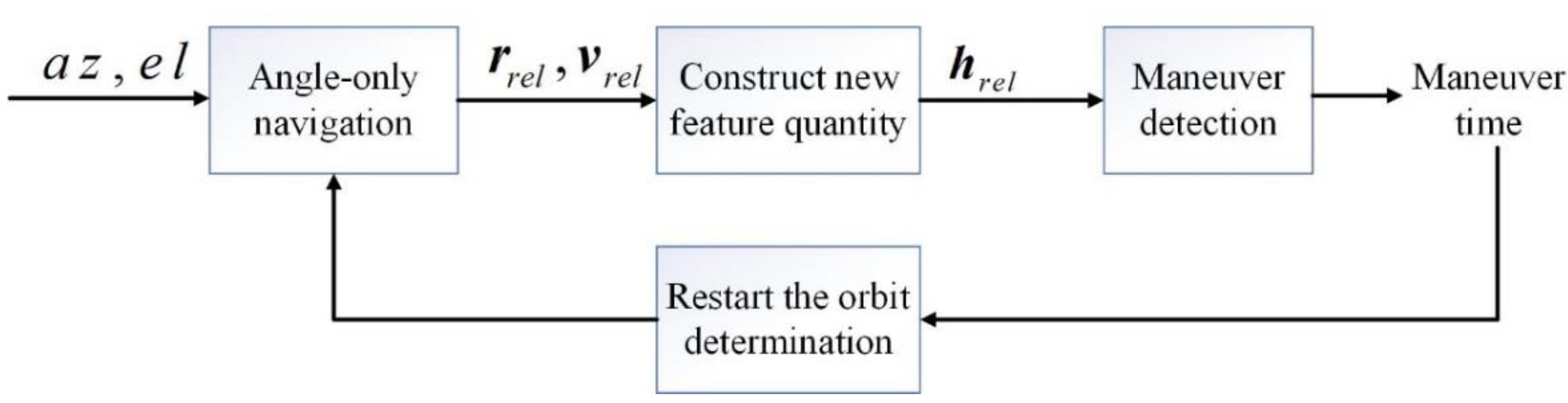 Aerospace 11 00563 g001