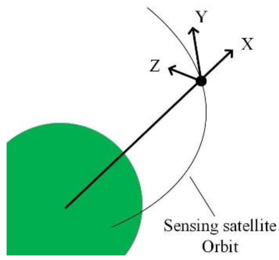 Aerospace 11 00563 g002