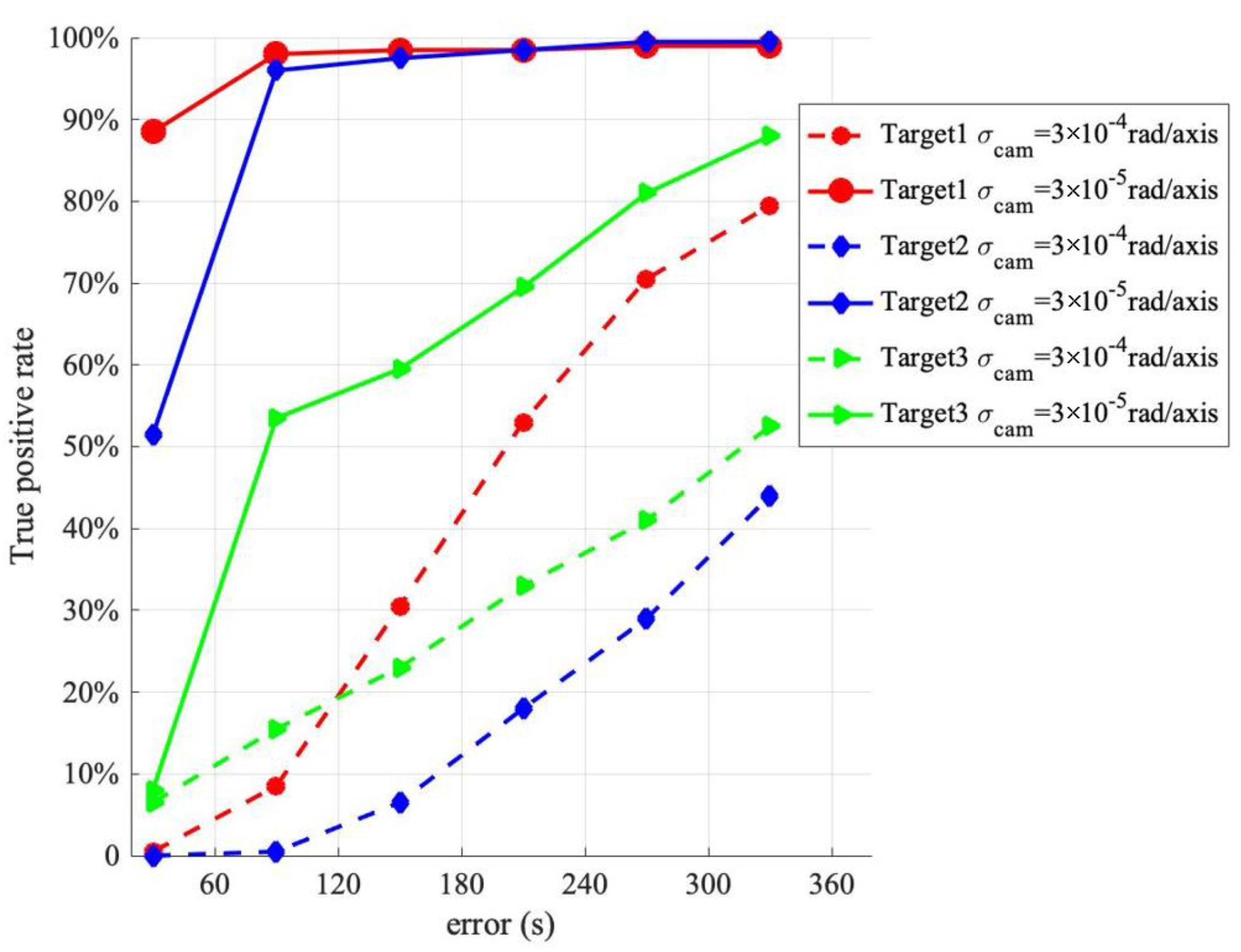 Aerospace 11 00563 g011