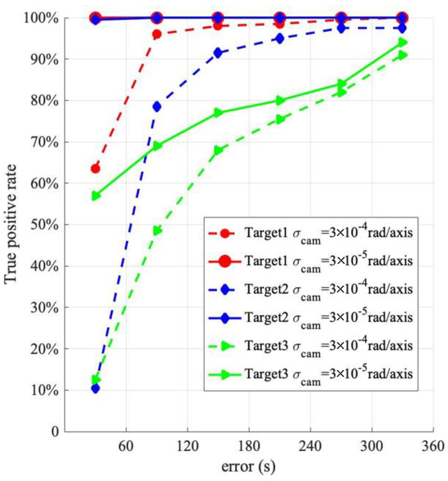 Aerospace 11 00563 g013