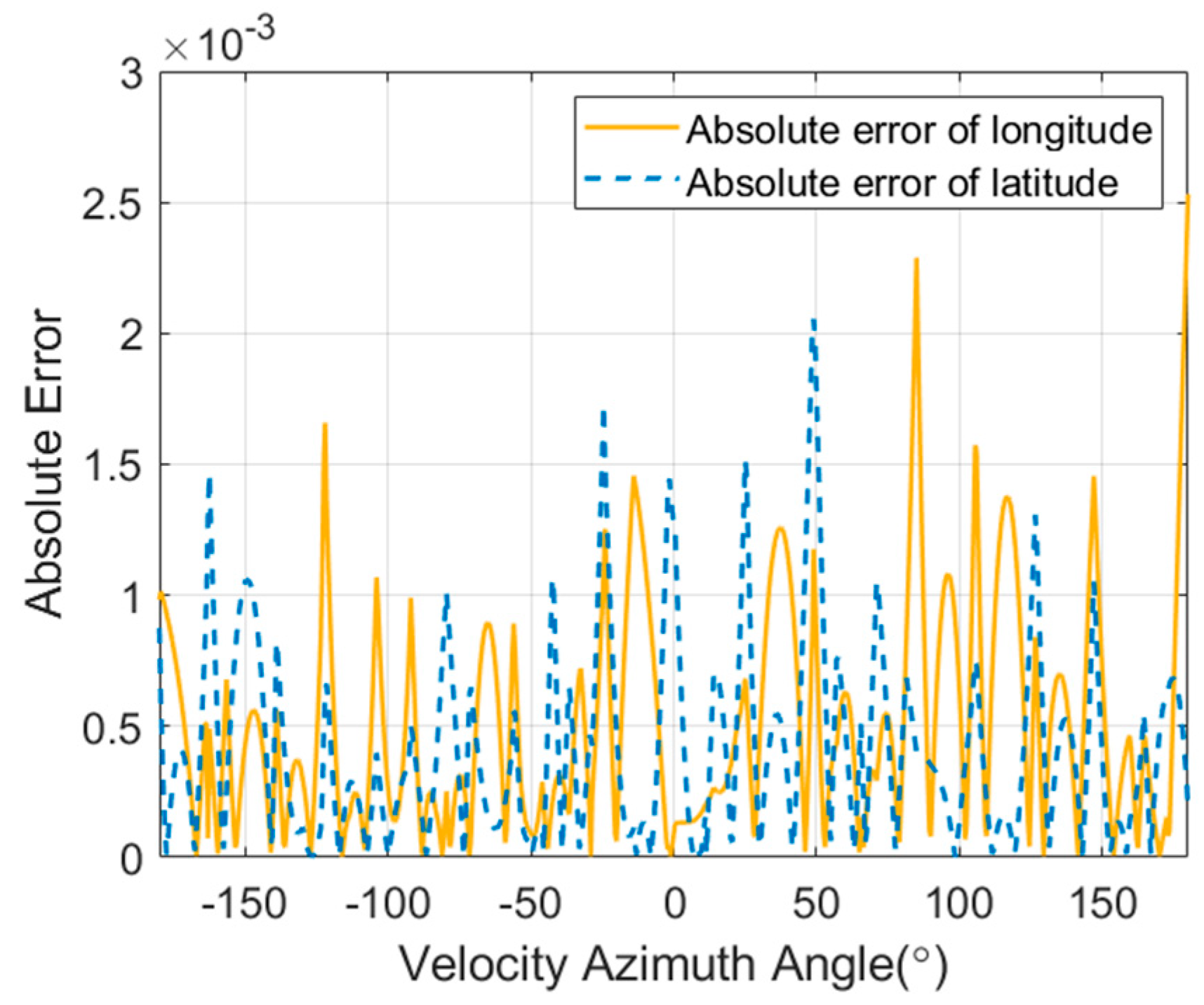 Aerospace 11 00566 g007