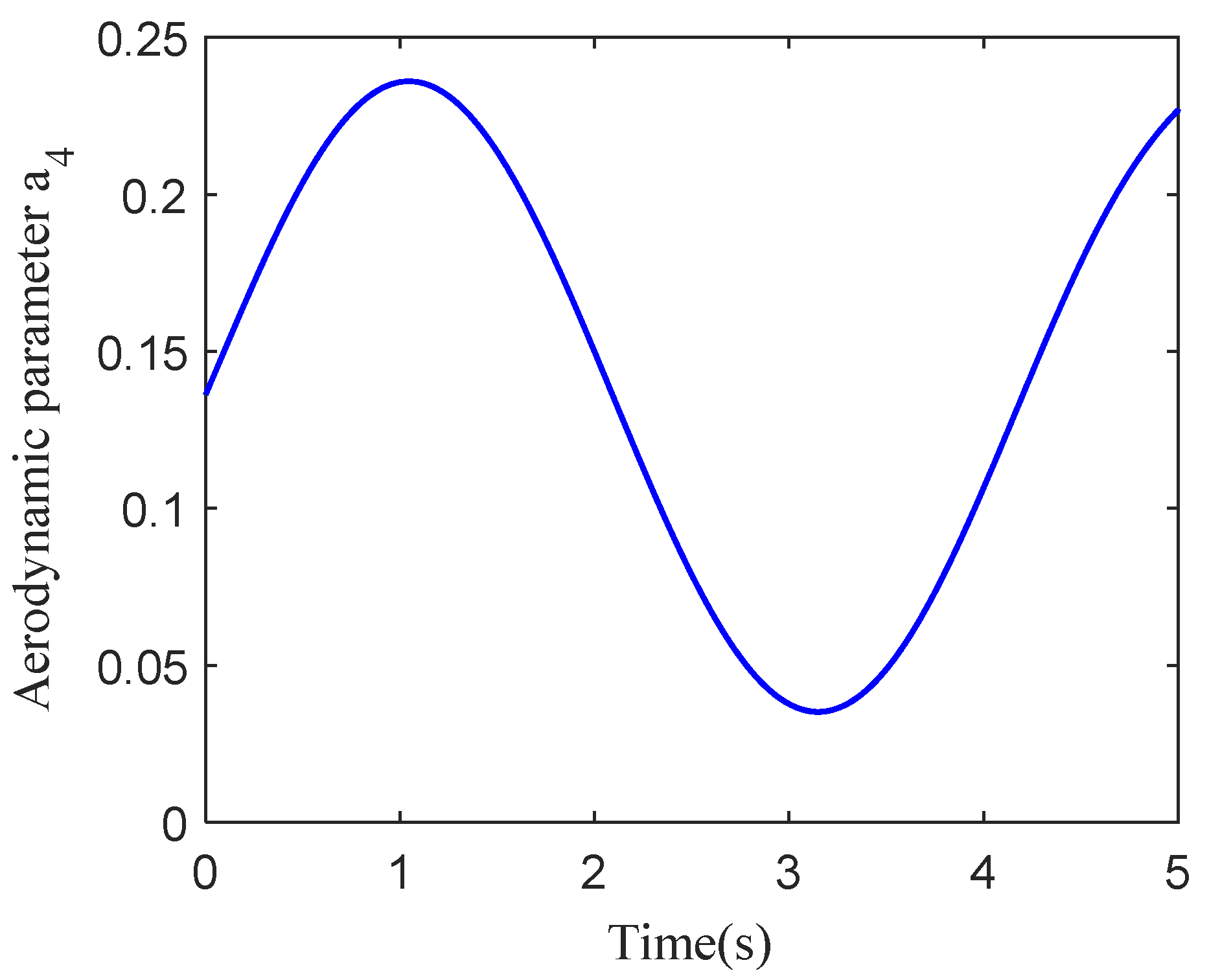 Aerospace 11 00567 g002 Aerospace 11 00567 g002