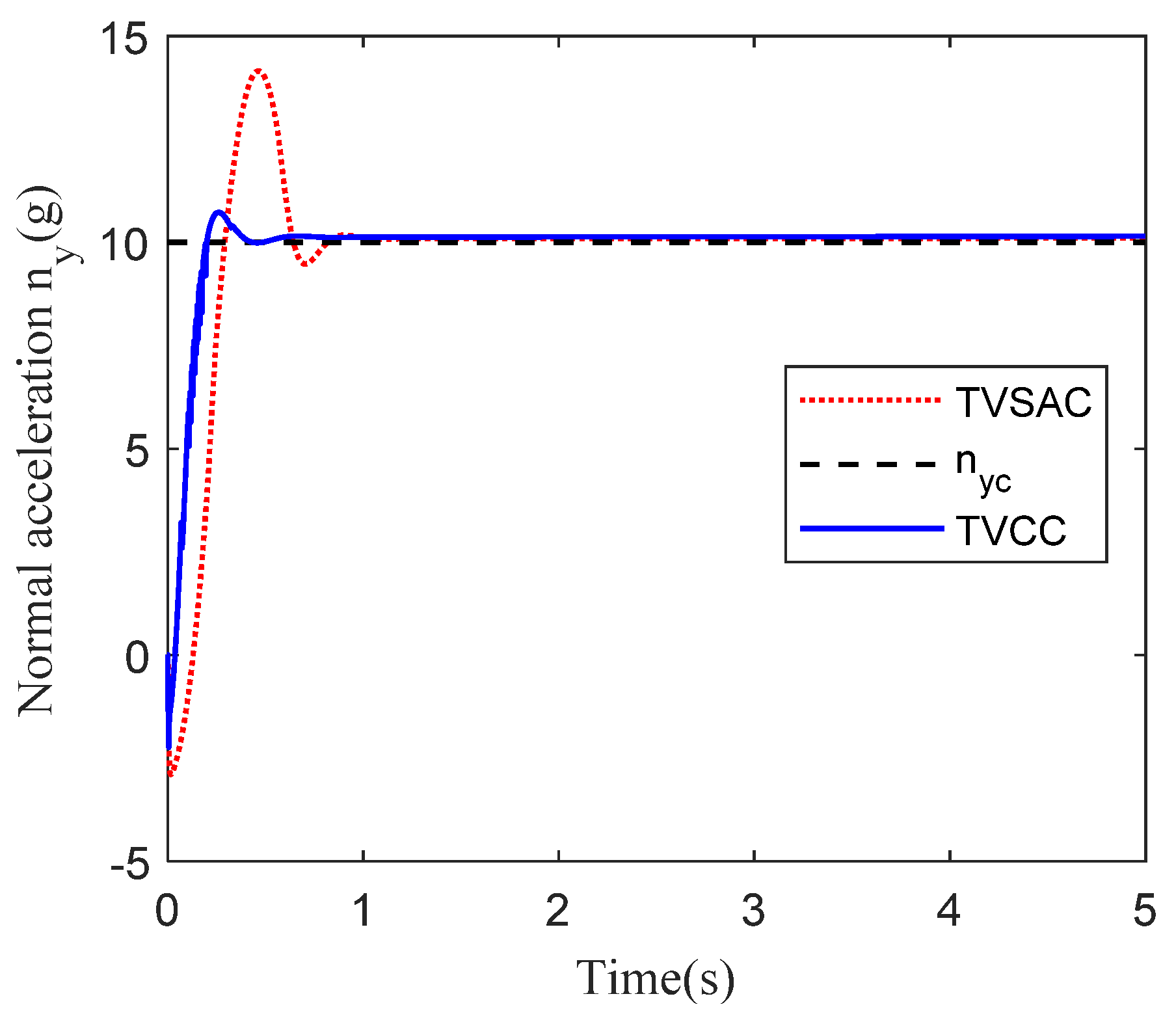 Aerospace 11 00567 g003 Aerospace 11 00567 g003