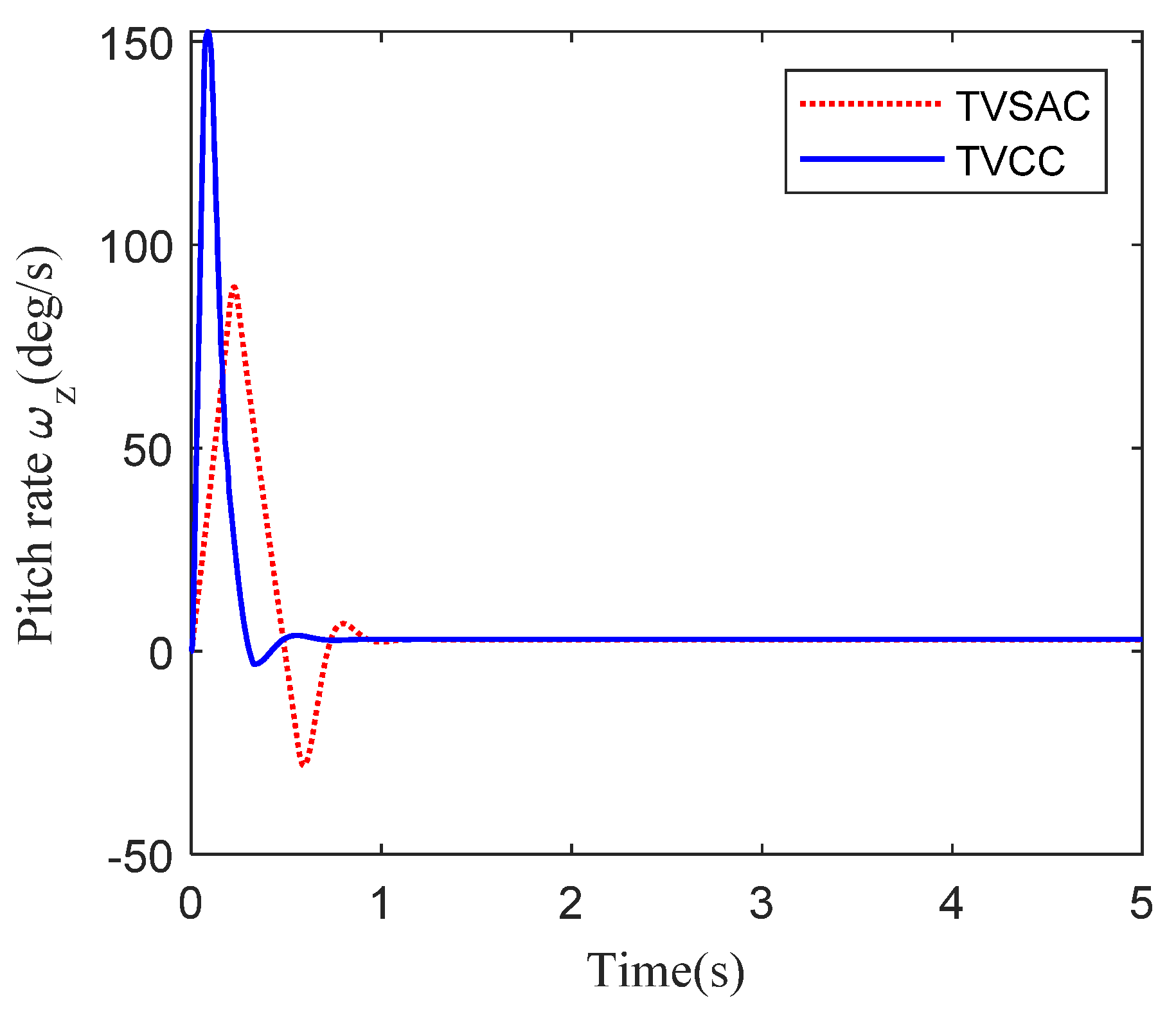 Aerospace 11 00567 g004 Aerospace 11 00567 g004