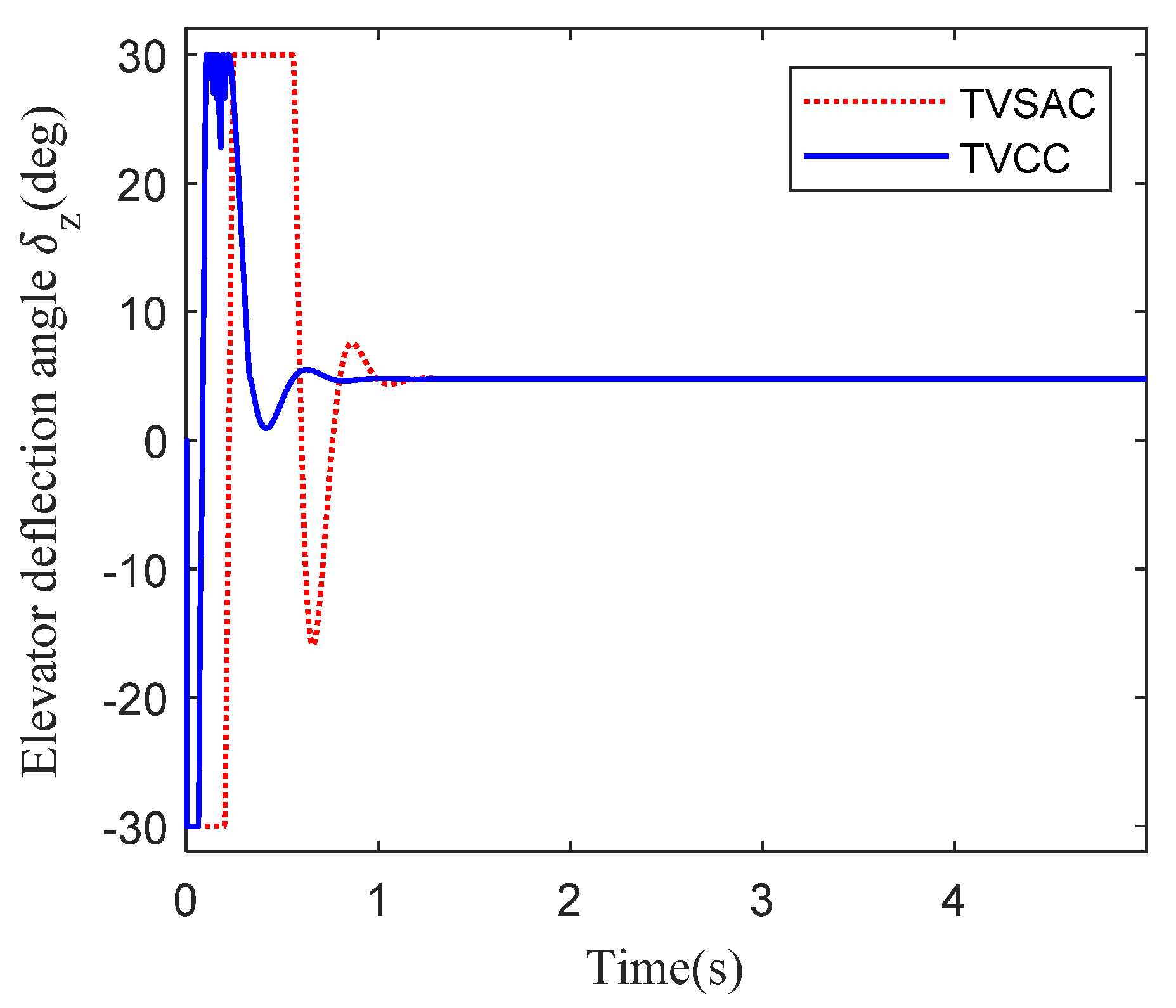 Aerospace 11 00567 g005 Aerospace 11 00567 g005