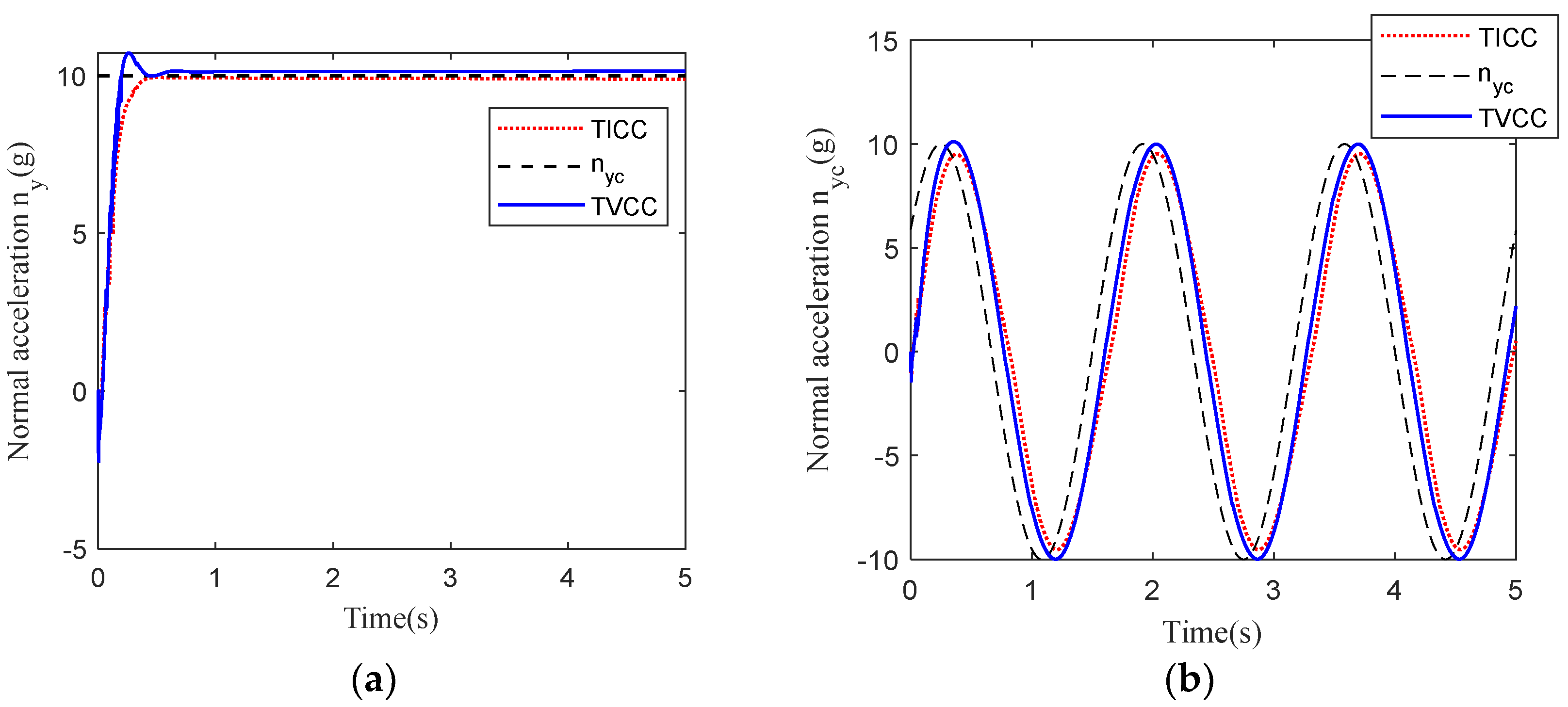 Aerospace 11 00567 g007 Aerospace 11 00567 g007