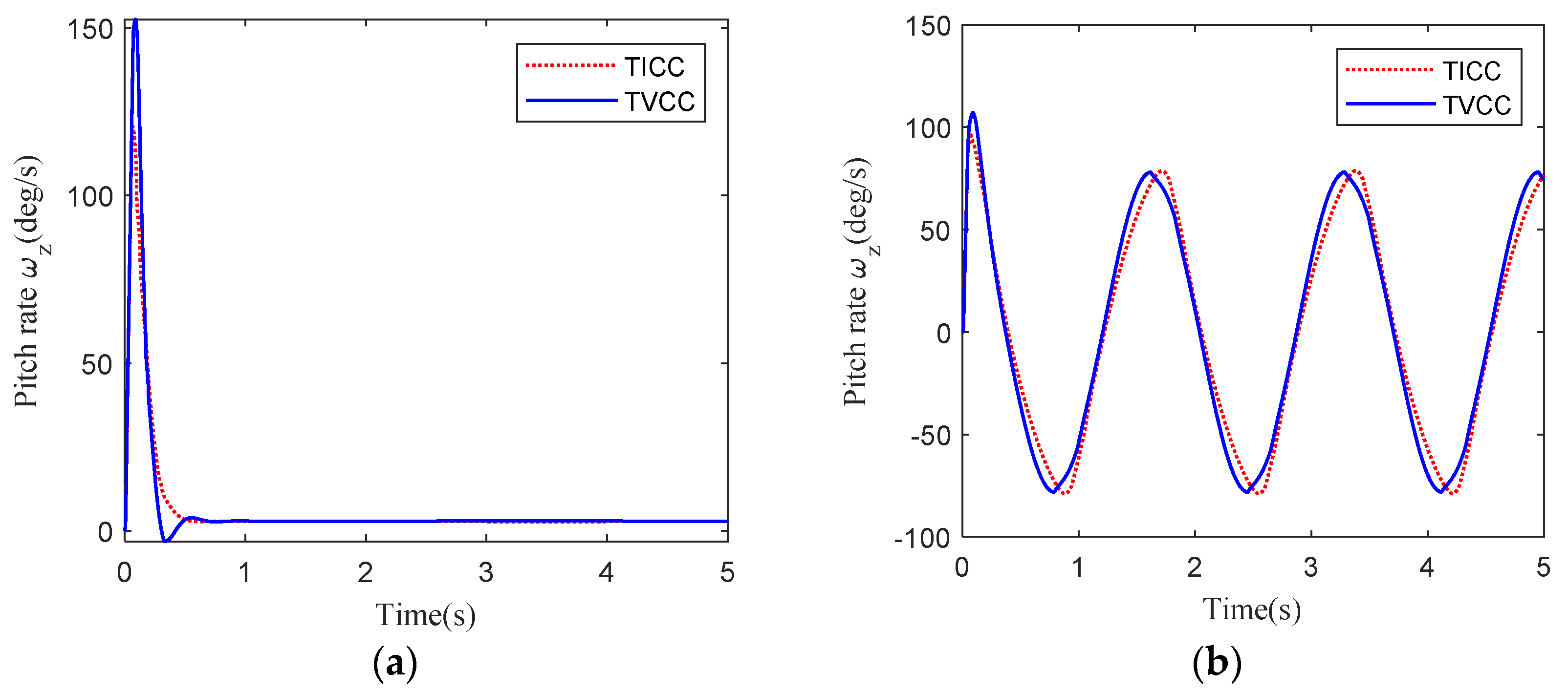 Aerospace 11 00567 g008 Aerospace 11 00567 g008