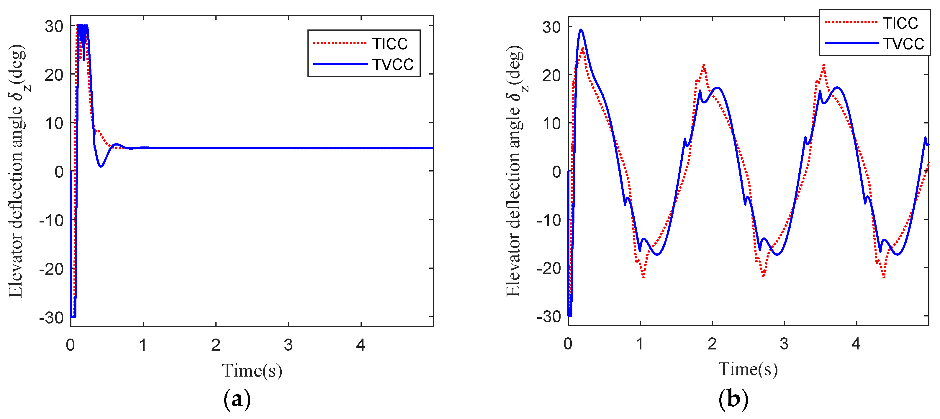 Aerospace 11 00567 g009 Aerospace 11 00567 g009