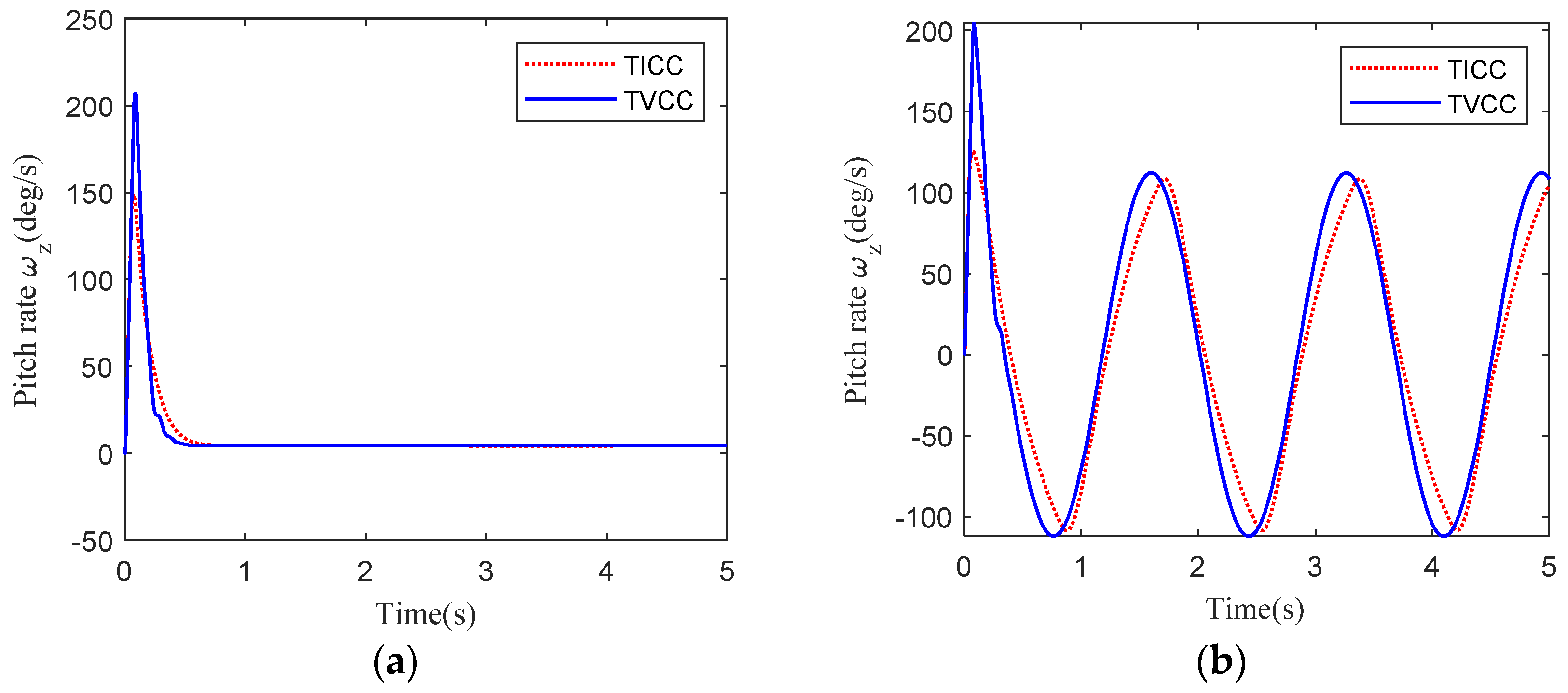 Aerospace 11 00567 g013 Aerospace 11 00567 g013