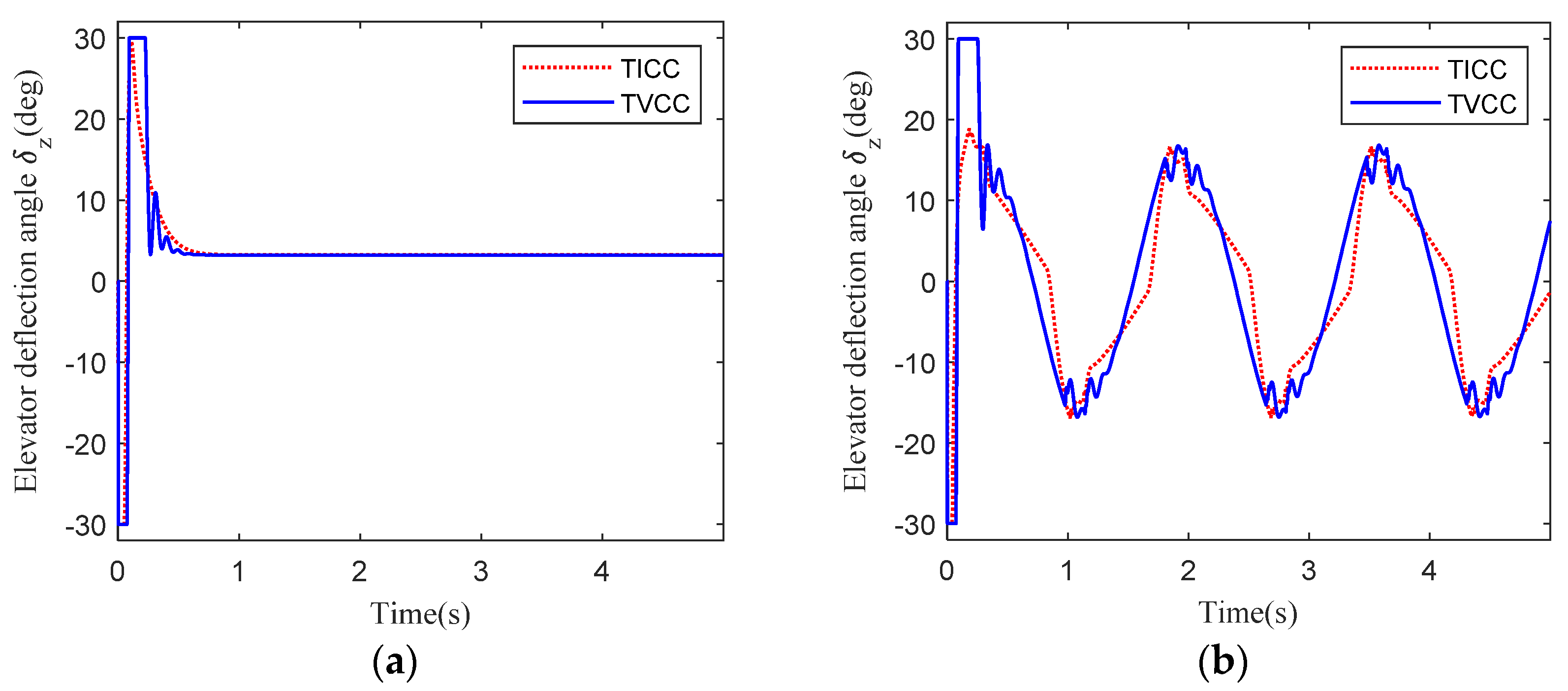 Aerospace 11 00567 g014 Aerospace 11 00567 g014