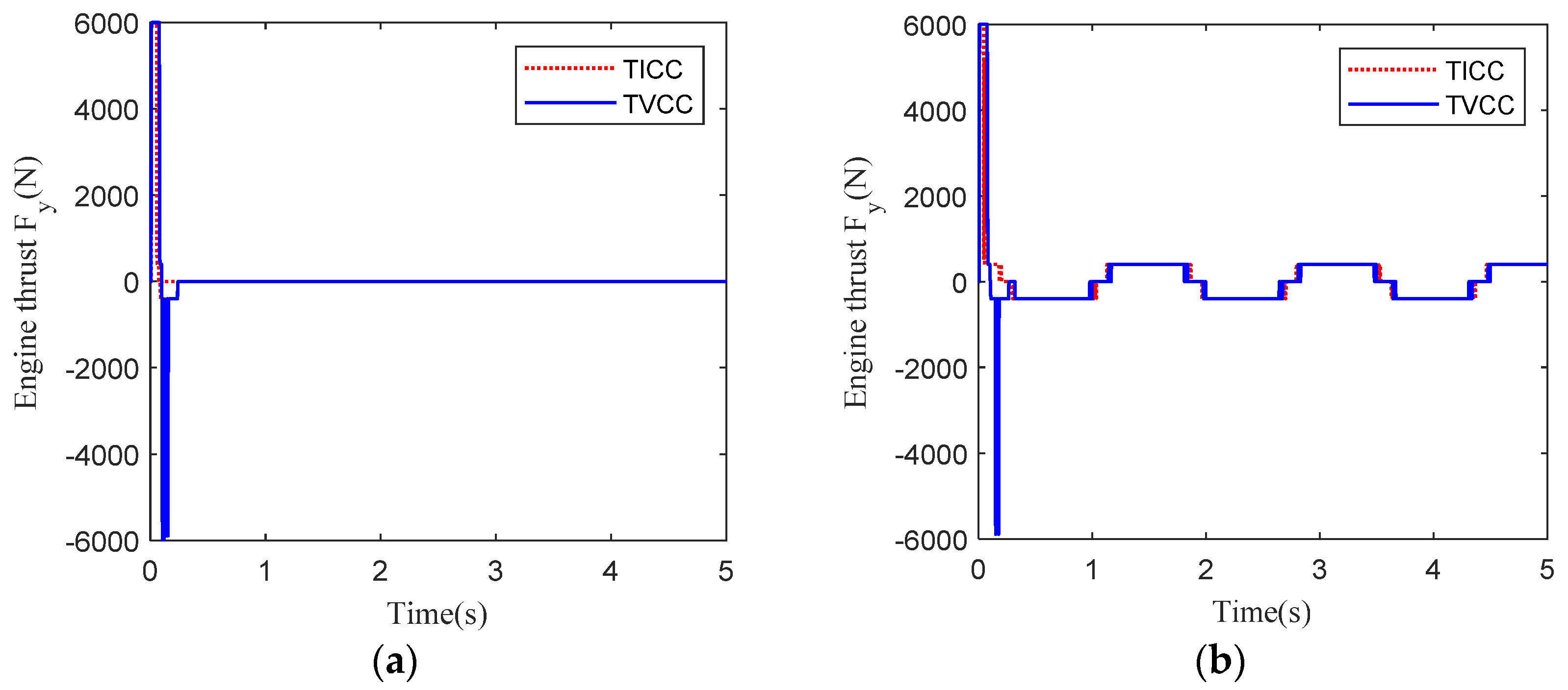 Aerospace 11 00567 g015 Aerospace 11 00567 g015